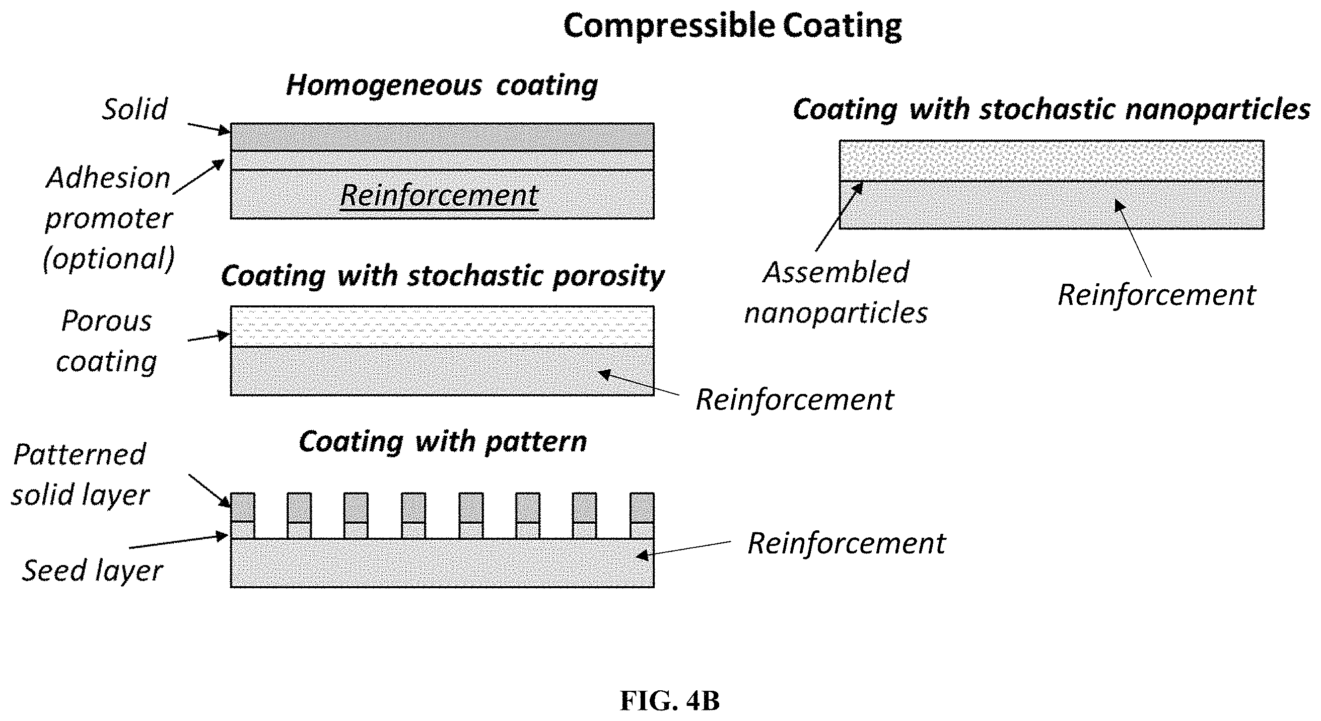 Patent US11787746 Figure 5 – Compressible coating reinforcements for ceramic matrix composites, and methods of making the same