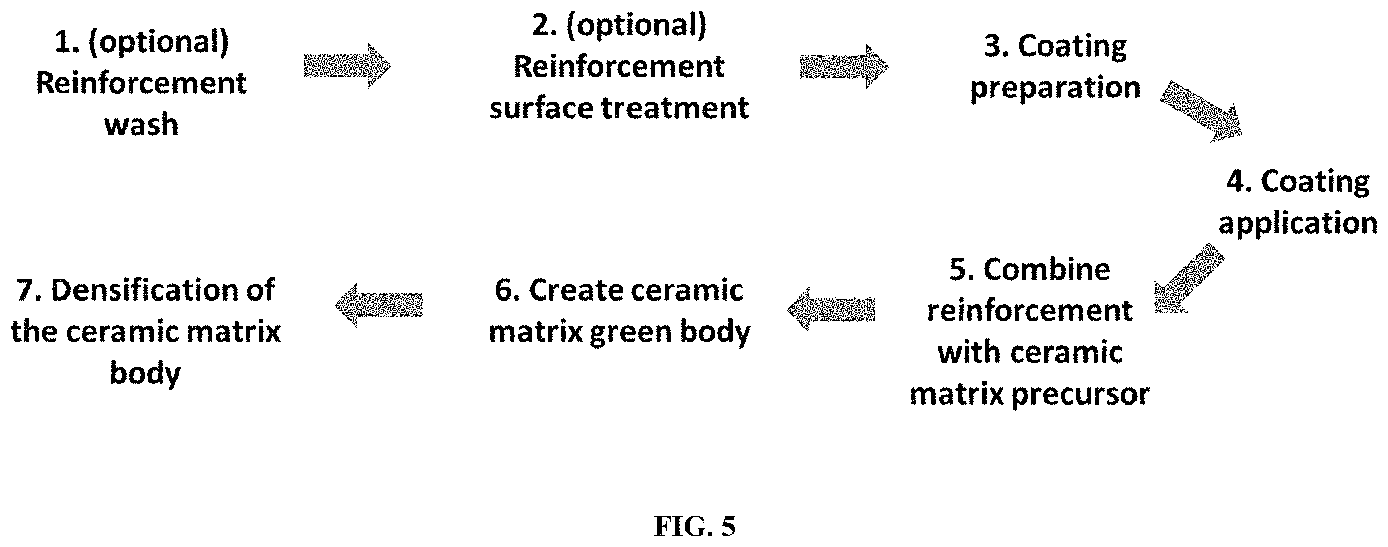 Patent US11787746 Figure 6 – Compressible coating reinforcements for ceramic matrix composites, and methods of making the same