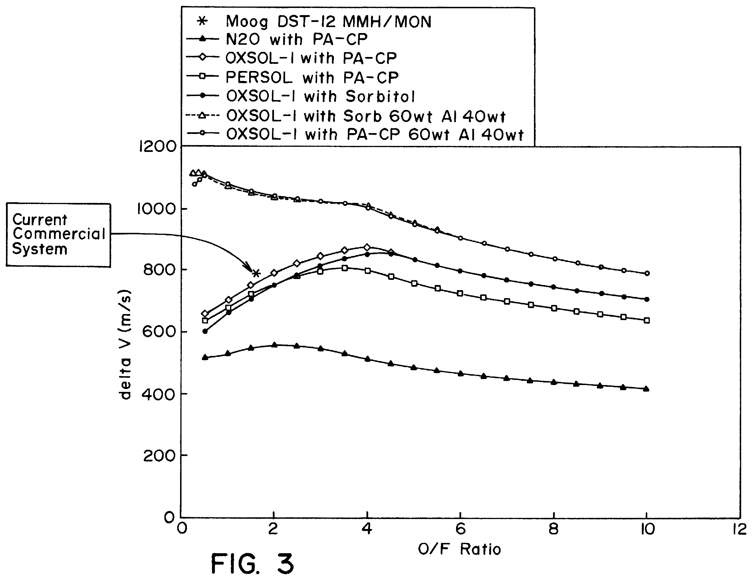 Patent US11787752 Figure 3 – High density hybrid rocket motor