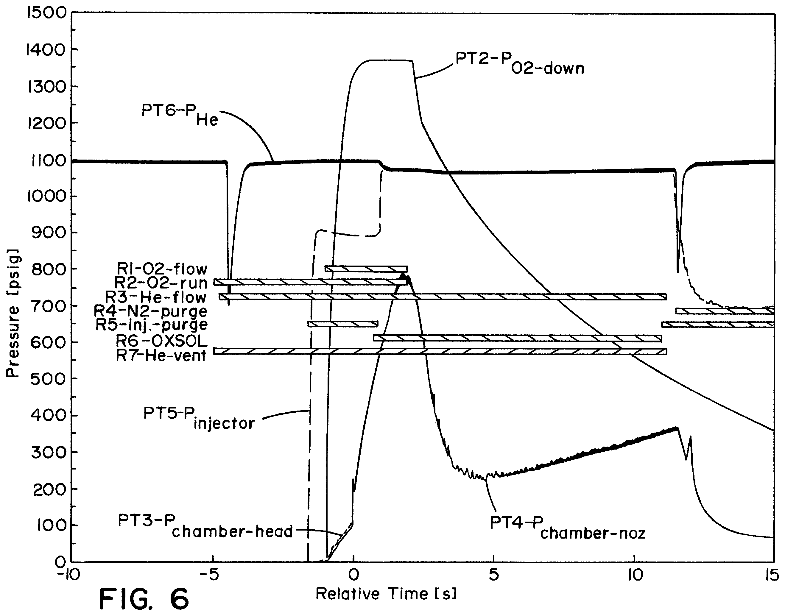 Patent US11787752 Figure 6 – High density hybrid rocket motor