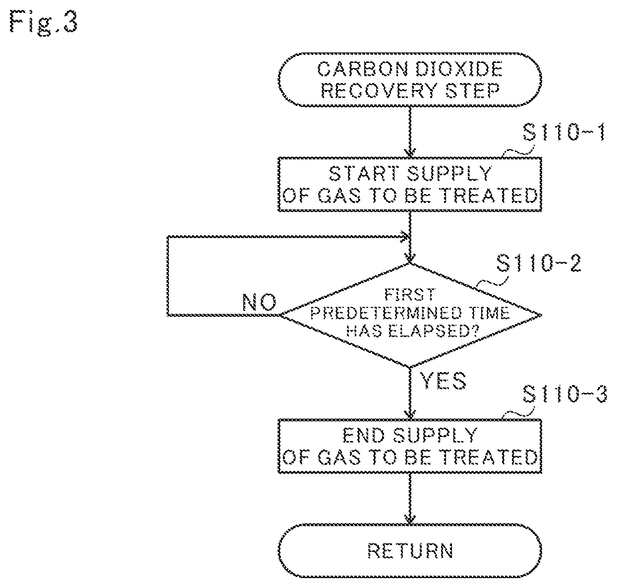 Patent US11787753 Figure 2 – Methane production apparatus, methane production method, carbon dioxide recovery apparatus, and carbon dioxide recovery method