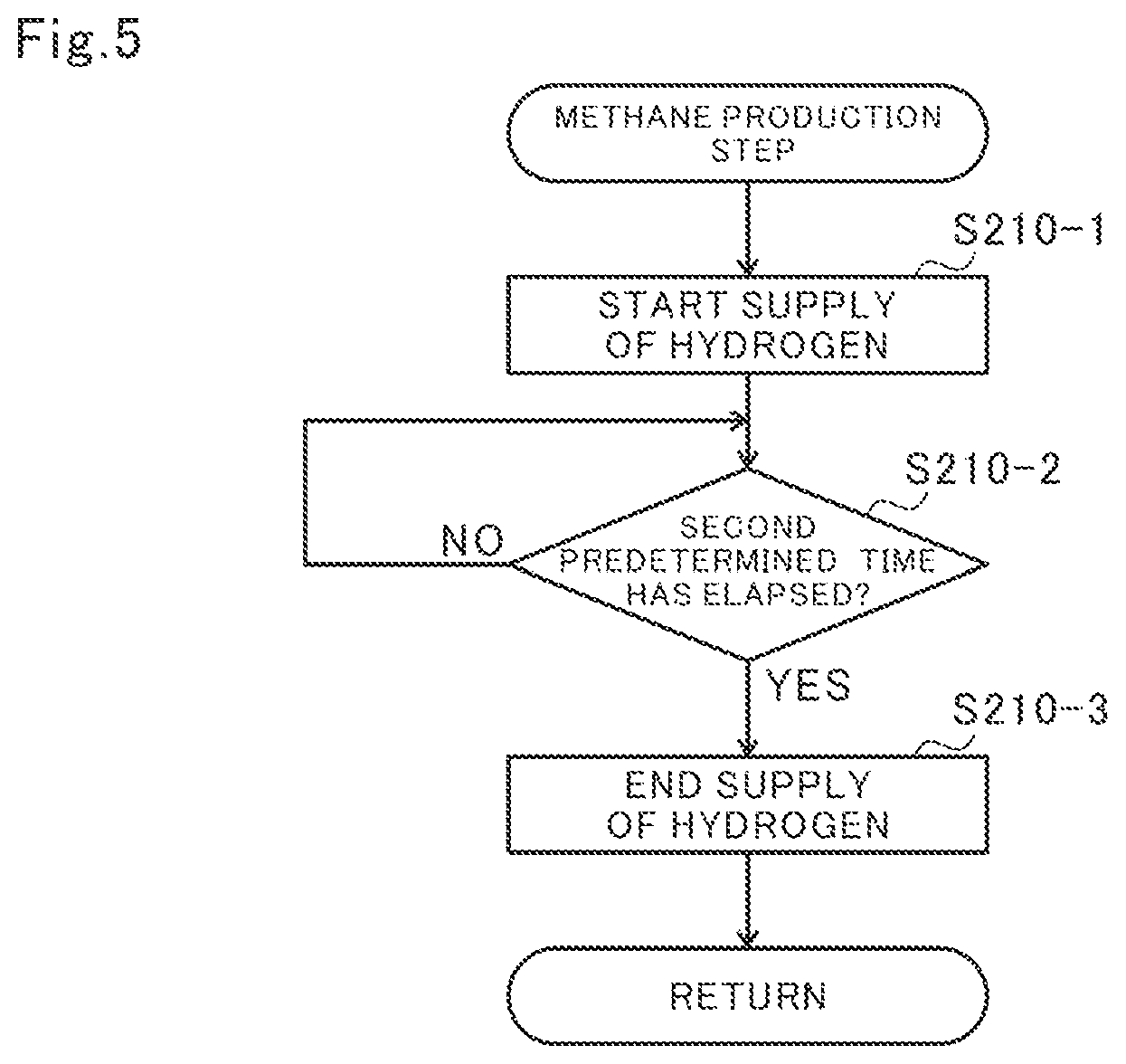 Patent US11787753 Figure 4 – Methane production apparatus, methane production method, carbon dioxide recovery apparatus, and carbon dioxide recovery method