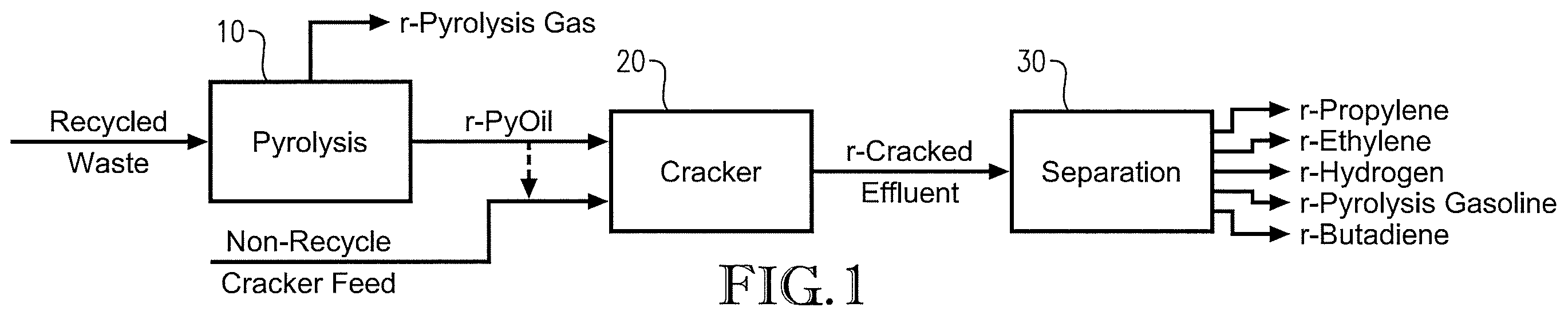 Patent US11787754 Figure 1 – Processes and systems for making recycle content hydrocarbons
