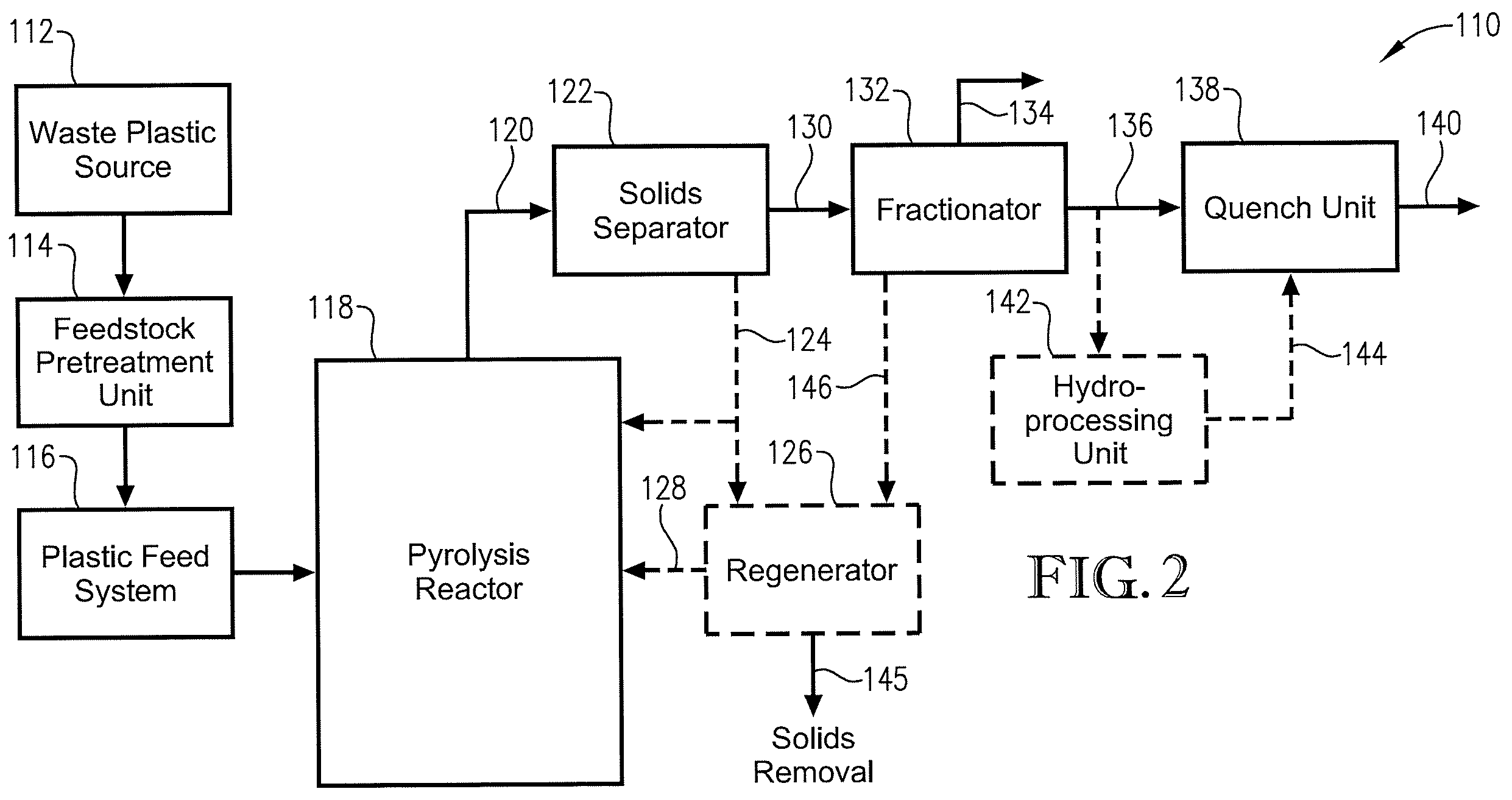Patent US11787754 Figure 2 – Processes and systems for making recycle content hydrocarbons