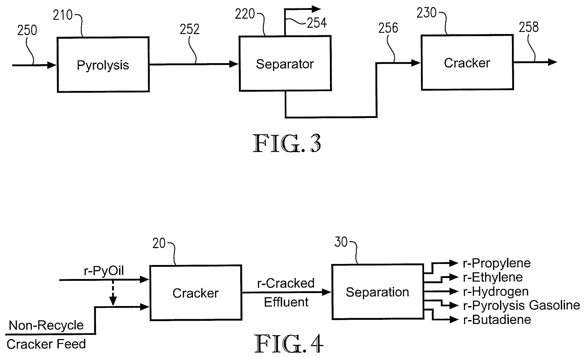 Patent US11787754 Figure 3 – Processes and systems for making recycle content hydrocarbons