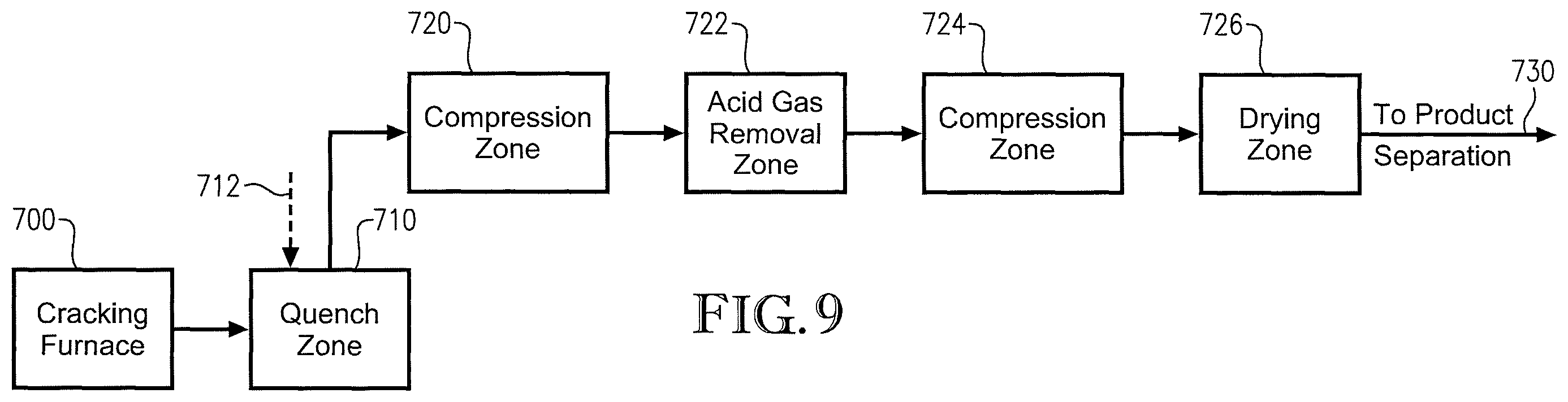 Patent US11787754 Figure 6 – Processes and systems for making recycle content hydrocarbons