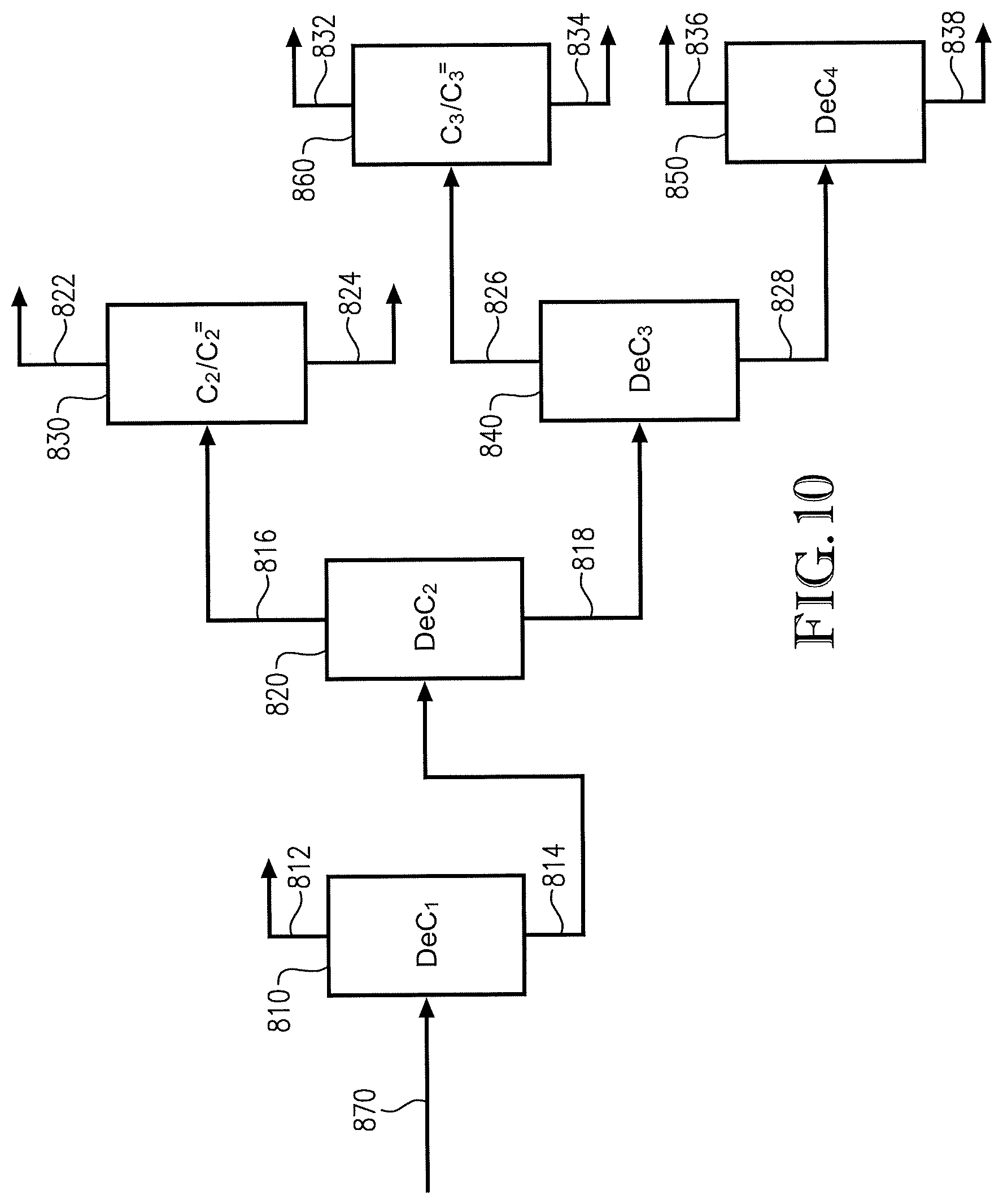 Patent US11787754 Figure 7 – Processes and systems for making recycle content hydrocarbons
