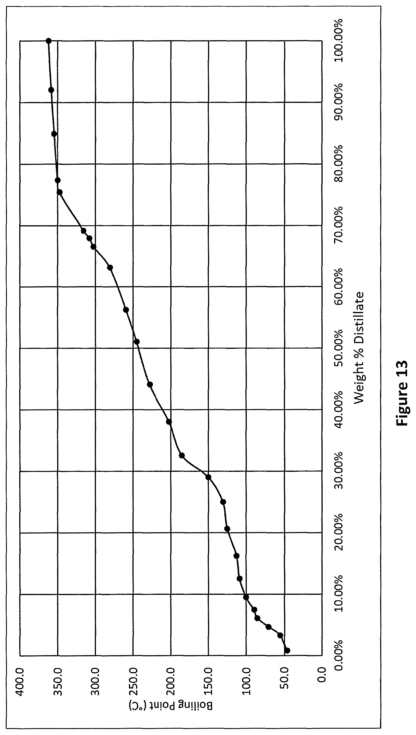 Patent US11787754 Figure 10 – Processes and systems for making recycle content hydrocarbons