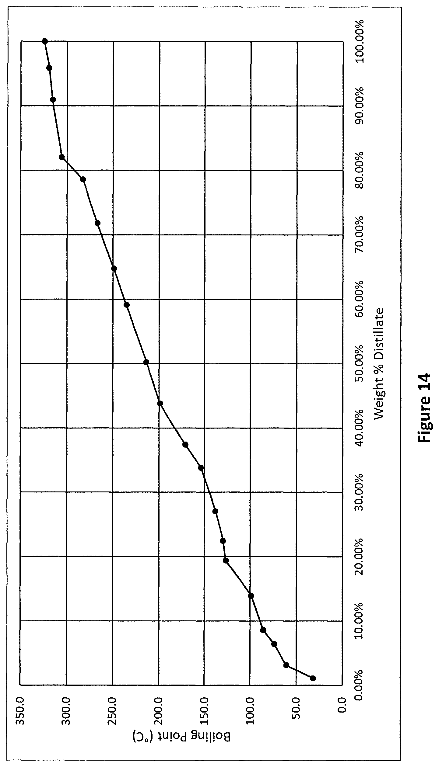 Patent US11787754 Figure 11 – Processes and systems for making recycle content hydrocarbons