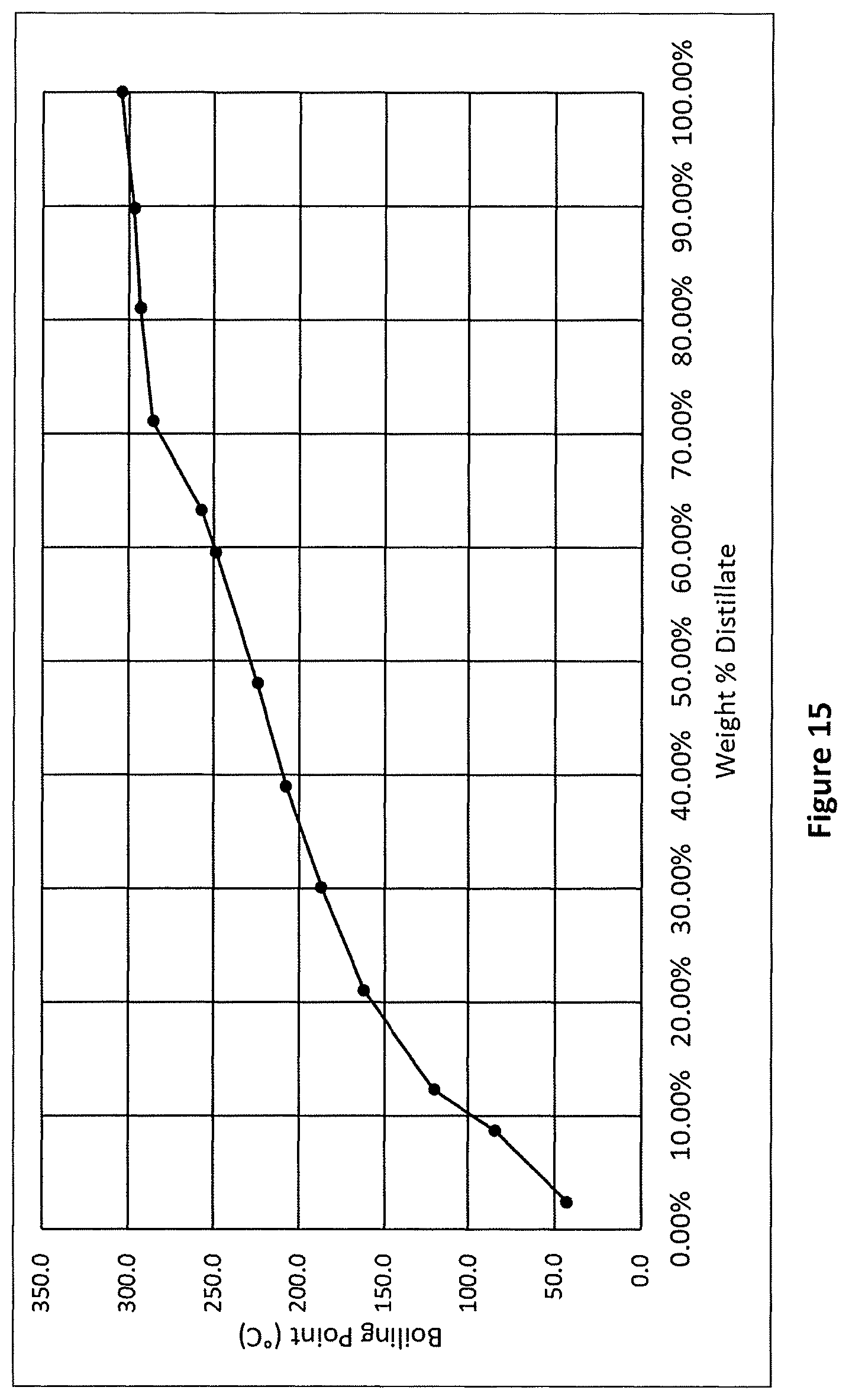 Patent US11787754 Figure 12 – Processes and systems for making recycle content hydrocarbons
