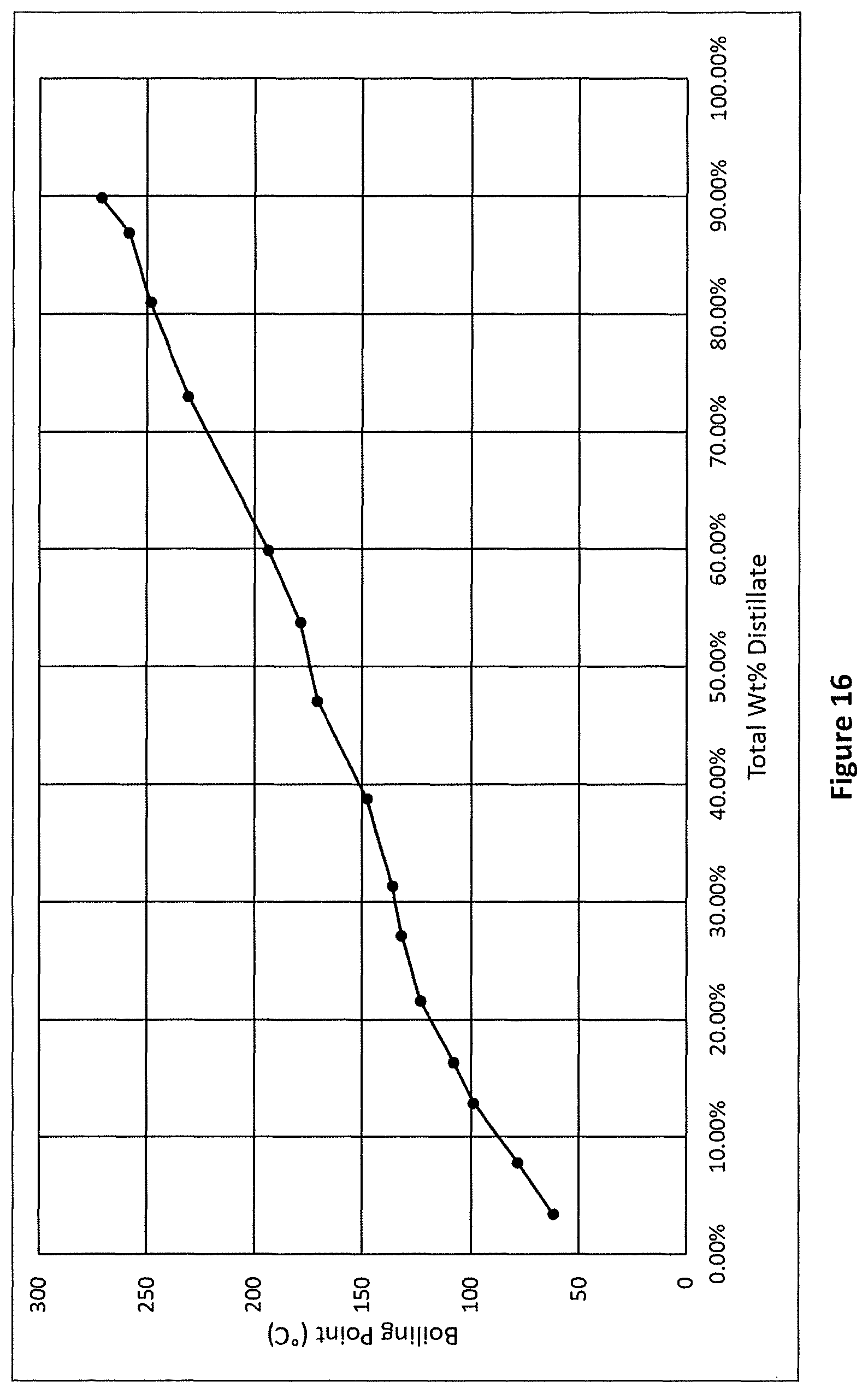 Patent US11787754 Figure 13 – Processes and systems for making recycle content hydrocarbons