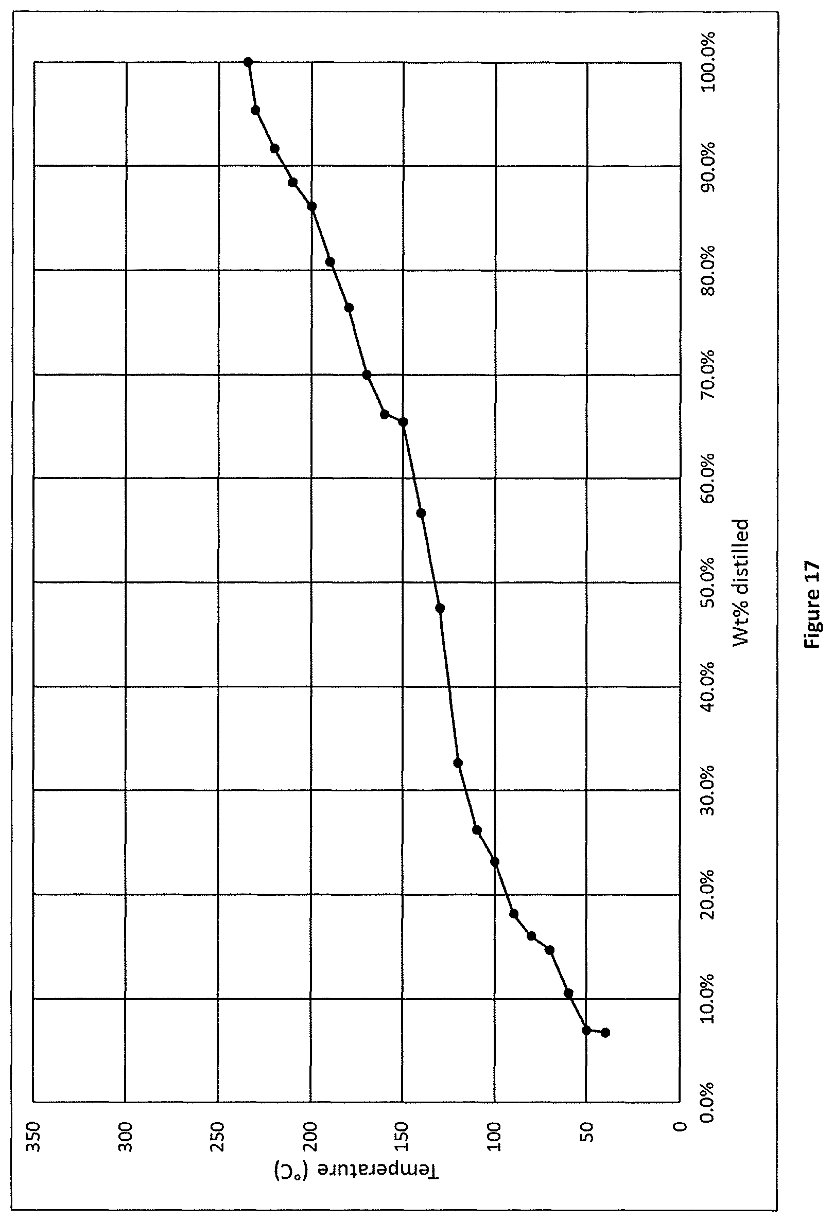 Patent US11787754 Figure 14 – Processes and systems for making recycle content hydrocarbons