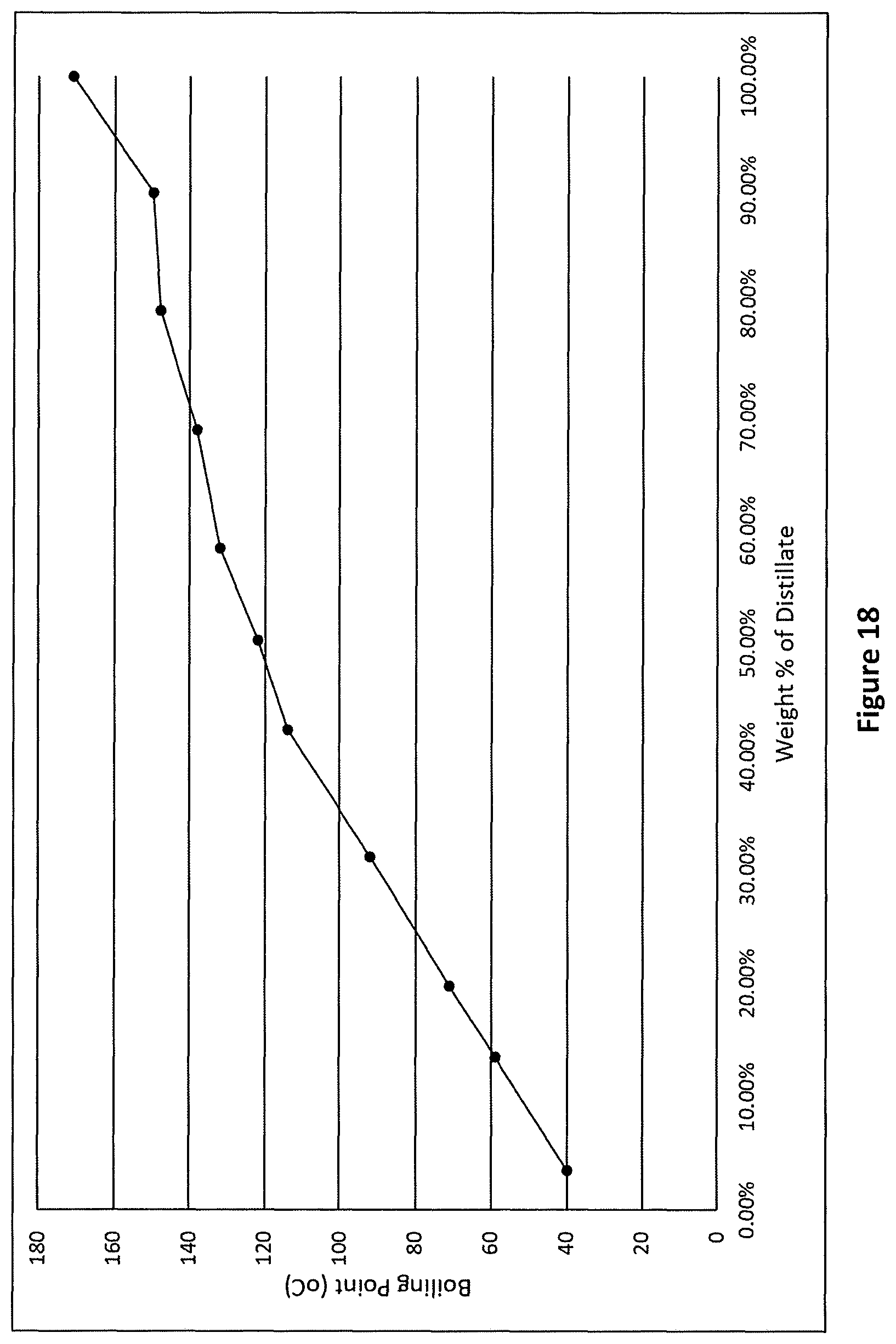 Patent US11787754 Figure 15 – Processes and systems for making recycle content hydrocarbons