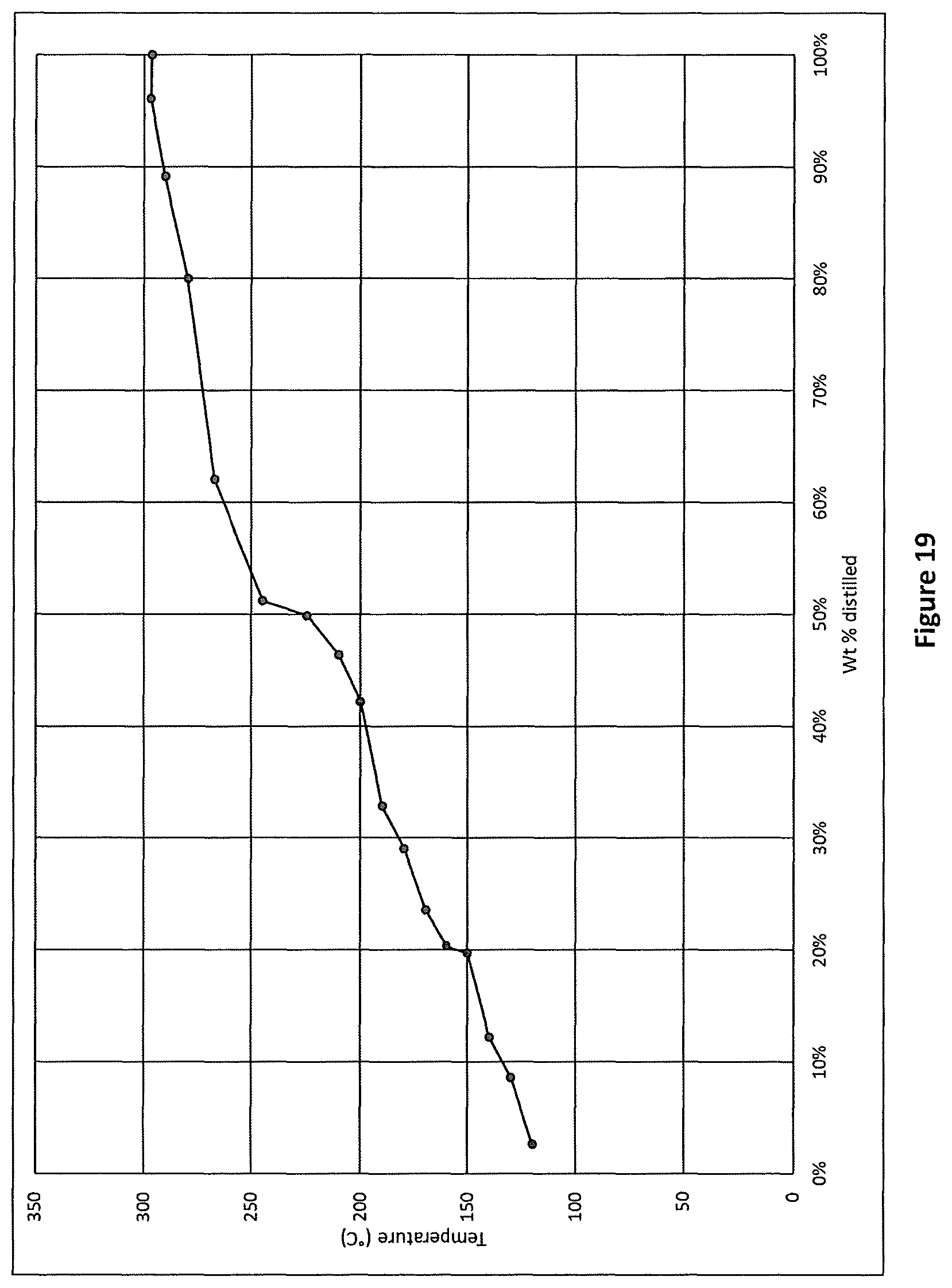 Patent US11787754 Figure 16 – Processes and systems for making recycle content hydrocarbons