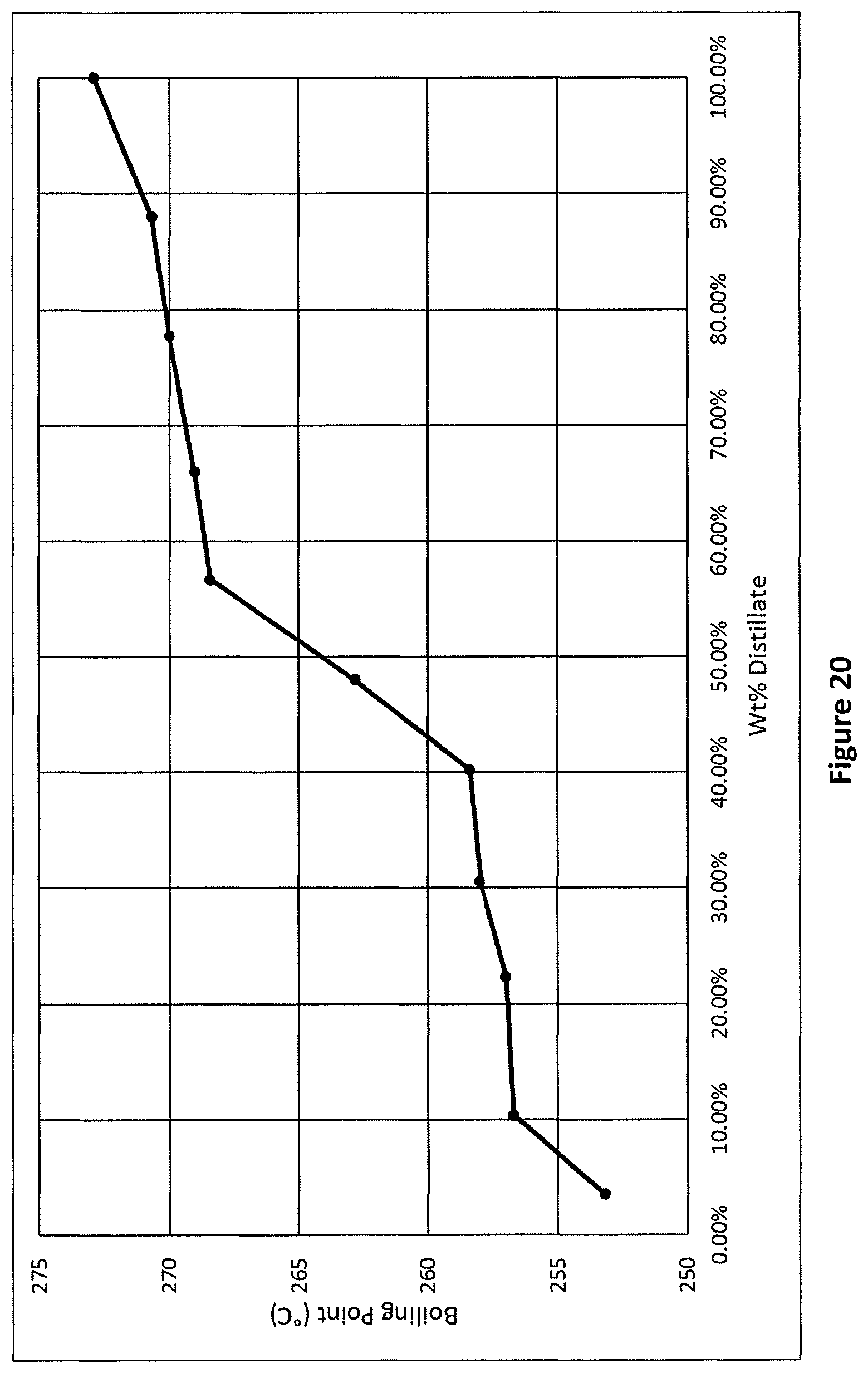 Patent US11787754 Figure 17 – Processes and systems for making recycle content hydrocarbons