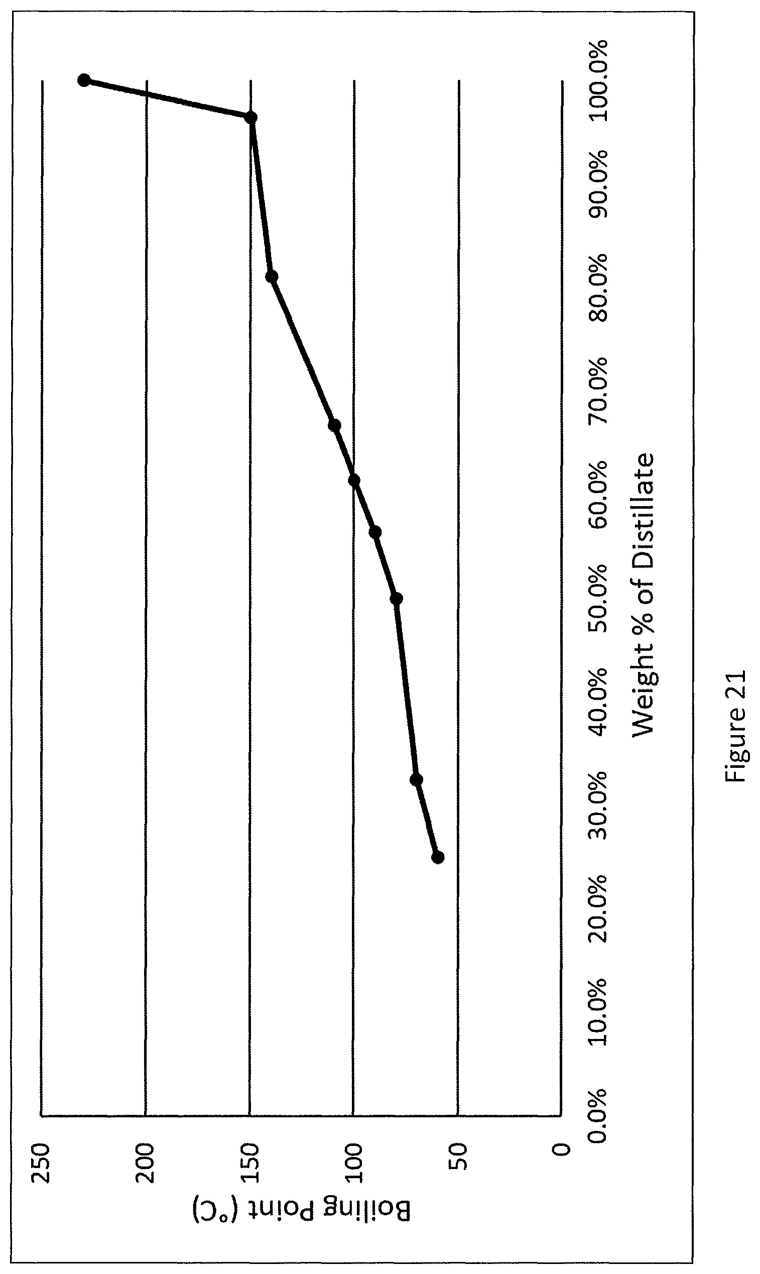Patent US11787754 Figure 18 – Processes and systems for making recycle content hydrocarbons