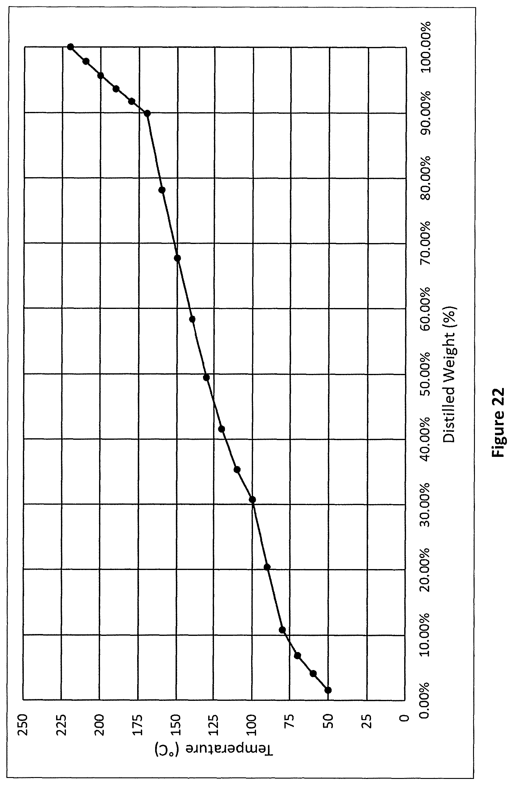 Patent US11787754 Figure 19 – Processes and systems for making recycle content hydrocarbons