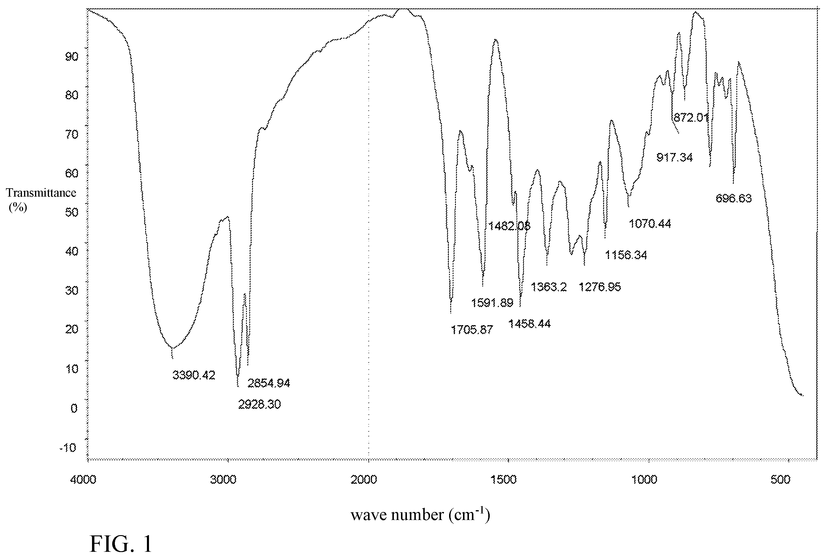 Patent US11787757 Figure 1 – Phenol derivative, and preparation process and use thereof