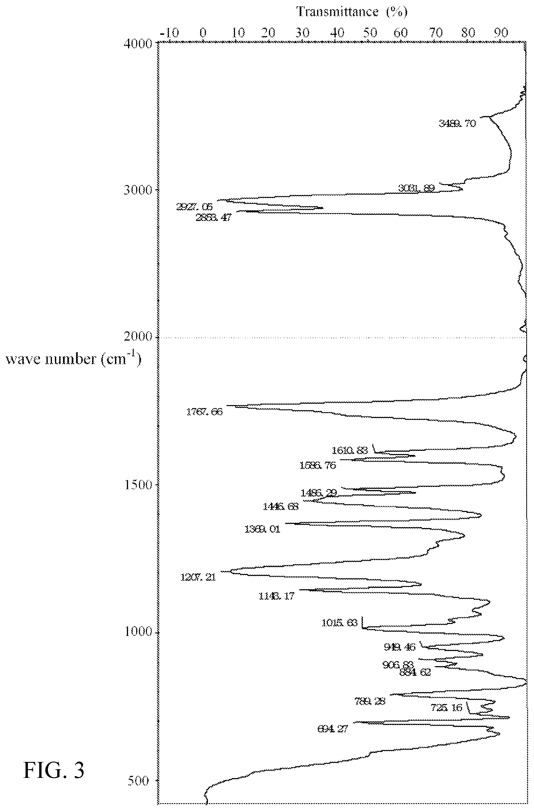 Patent US11787757 Figure 3 – Phenol derivative, and preparation process and use thereof