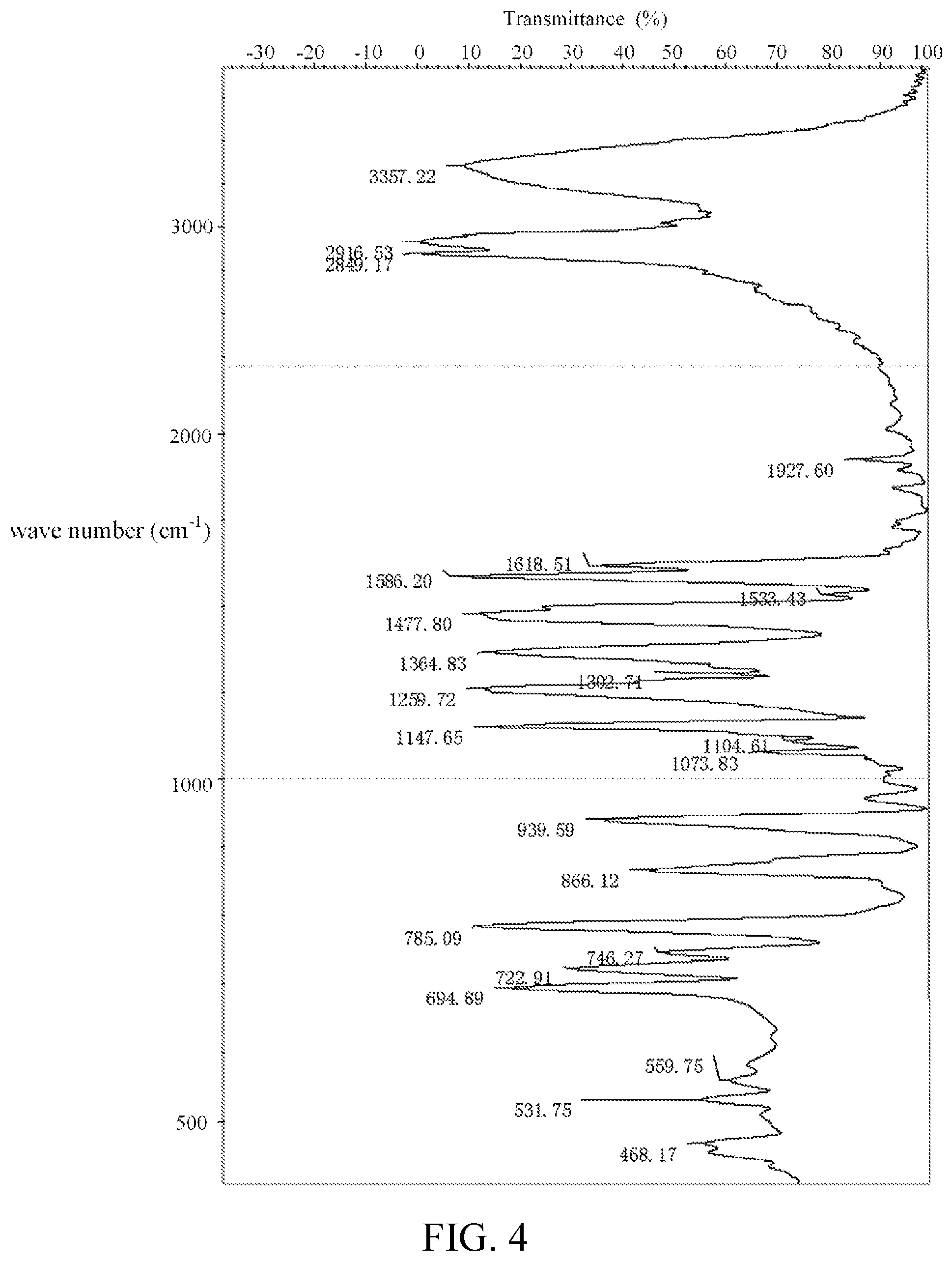Patent US11787757 Figure 4 – Phenol derivative, and preparation process and use thereof
