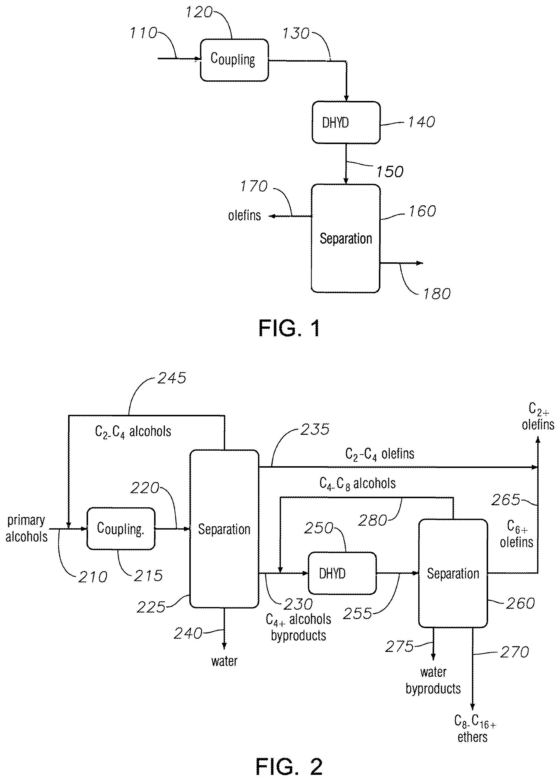Patent US11787758 — Processes for producing ethers and olefins from primary alcohols — Figure 1