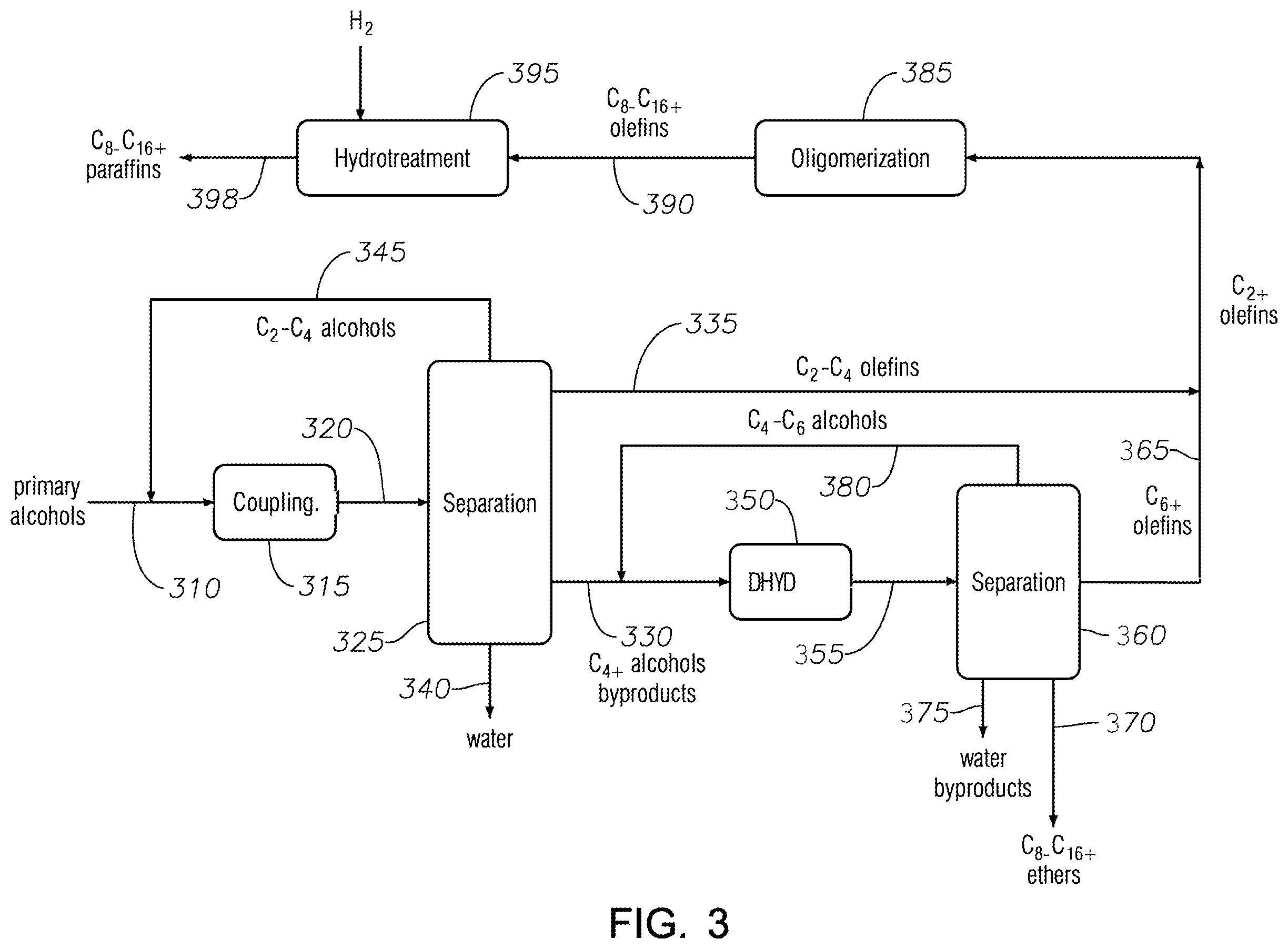 Patent US11787758 Figure 2 – Processes for producing ethers and olefins from primary alcohols