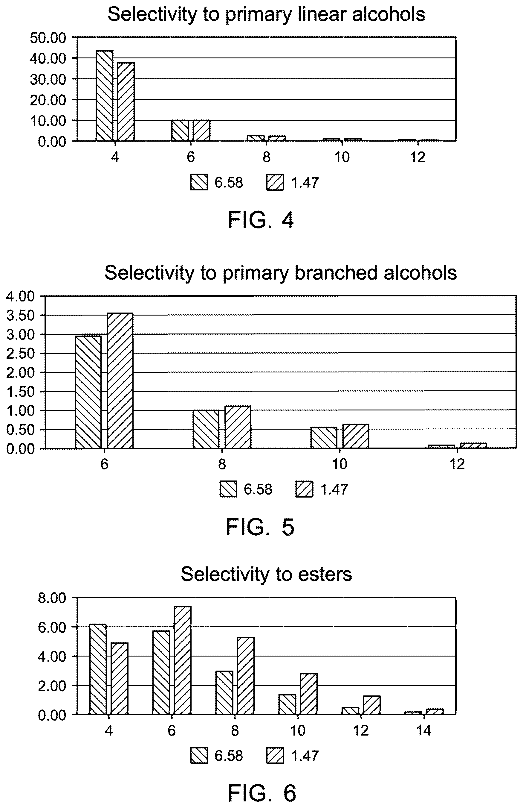 Patent US11787758 Figure 3 – Processes for producing ethers and olefins from primary alcohols