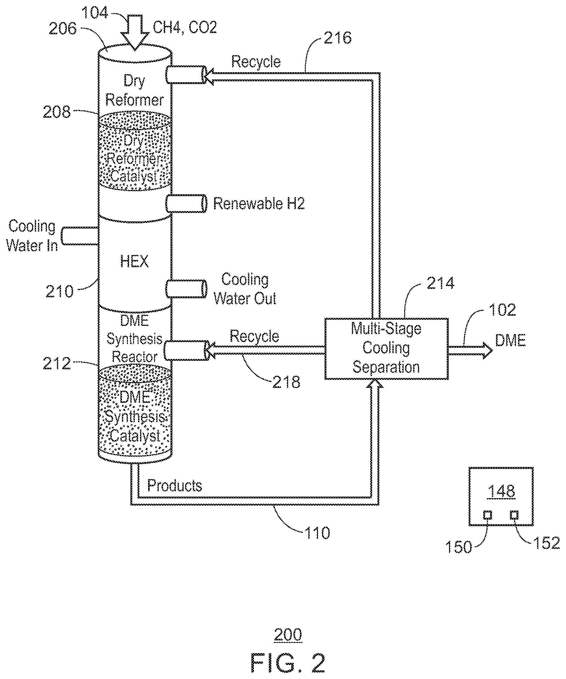 Patent US11787759 Figure 2 – Dimethyl ether production via dry reforming and dimethyl ether synthesis in a vessel