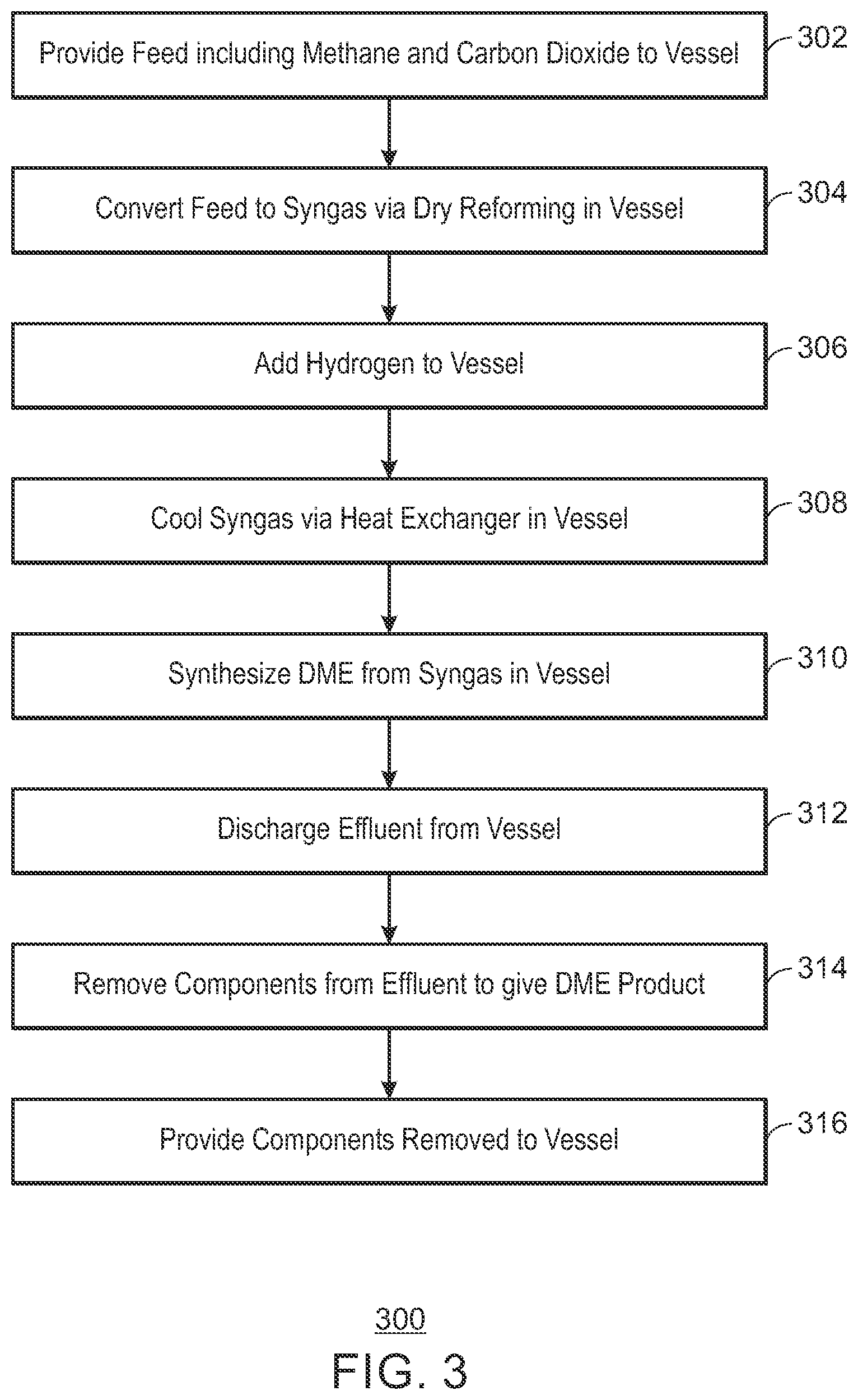 Patent US11787759 Figure 3 – Dimethyl ether production via dry reforming and dimethyl ether synthesis in a vessel