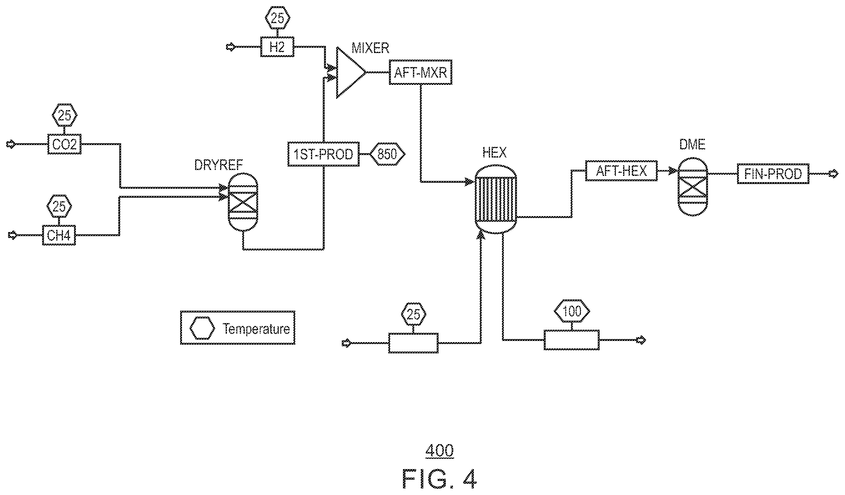 Patent US11787759 Figure 4 – Dimethyl ether production via dry reforming and dimethyl ether synthesis in a vessel