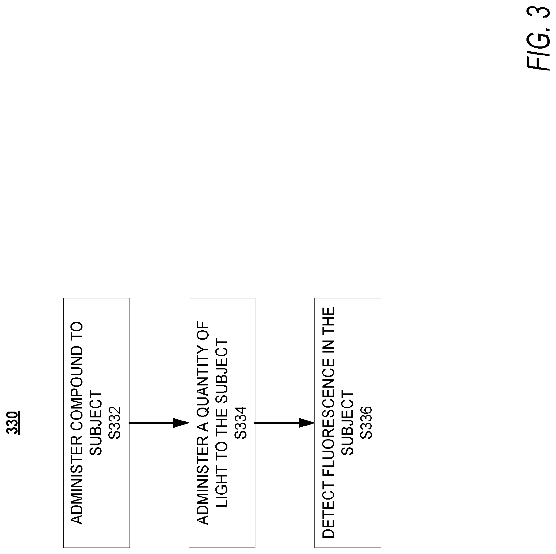 Patent US11787764 Figure 3 – Heptamethine cyanines for use as fluorescent markers of the biliary and renal systems