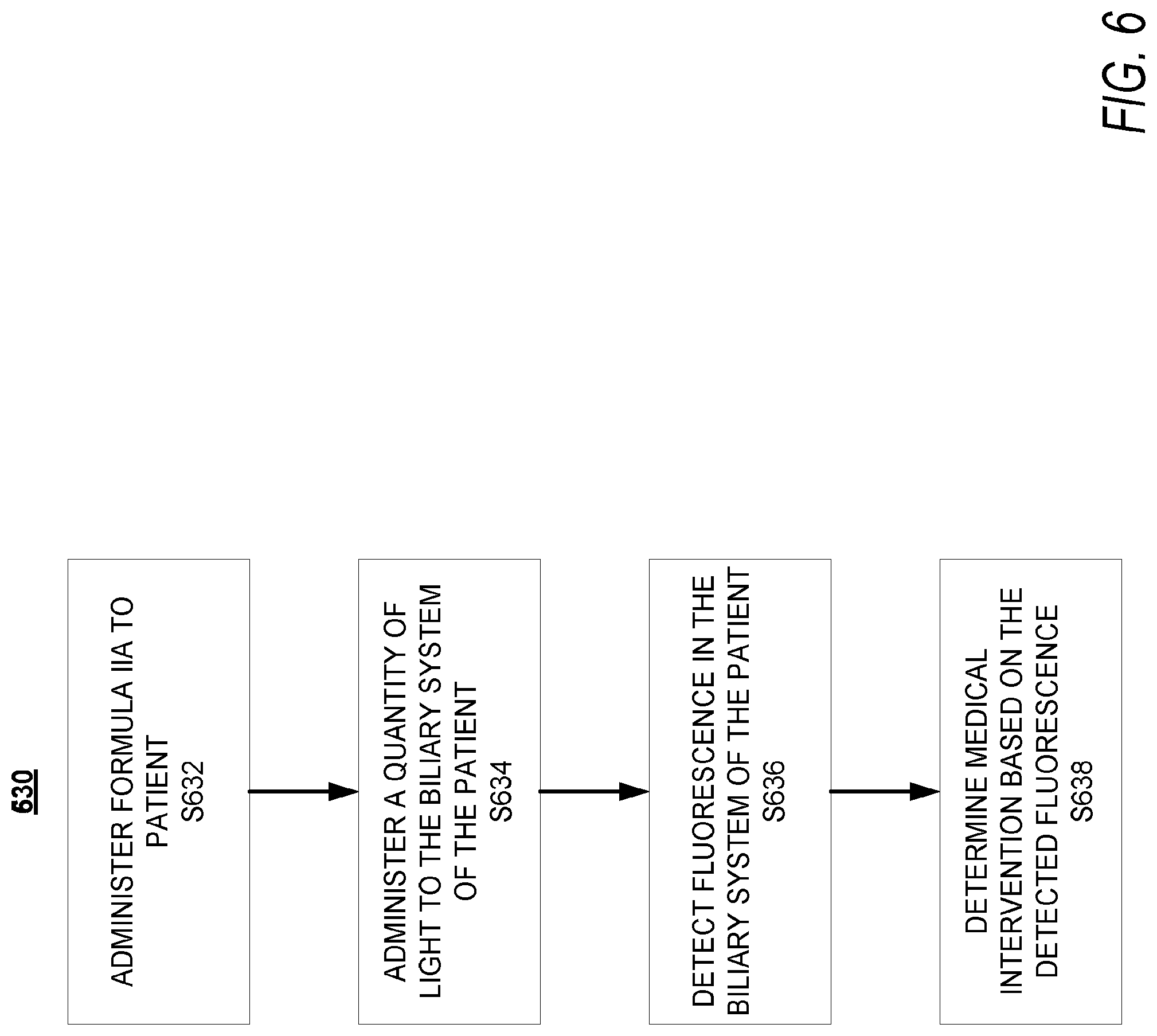 Patent US11787764 Figure 6 – Heptamethine cyanines for use as fluorescent markers of the biliary and renal systems