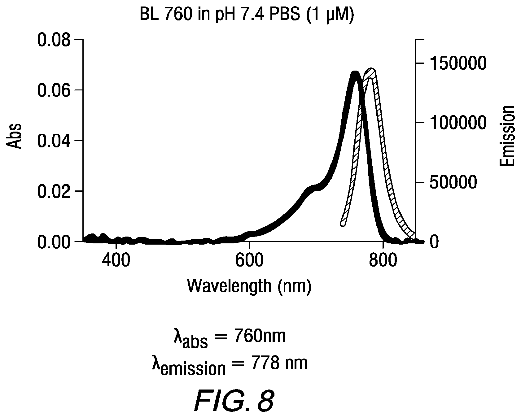 Patent US11787764 Figure 8 – Heptamethine cyanines for use as fluorescent markers of the biliary and renal systems