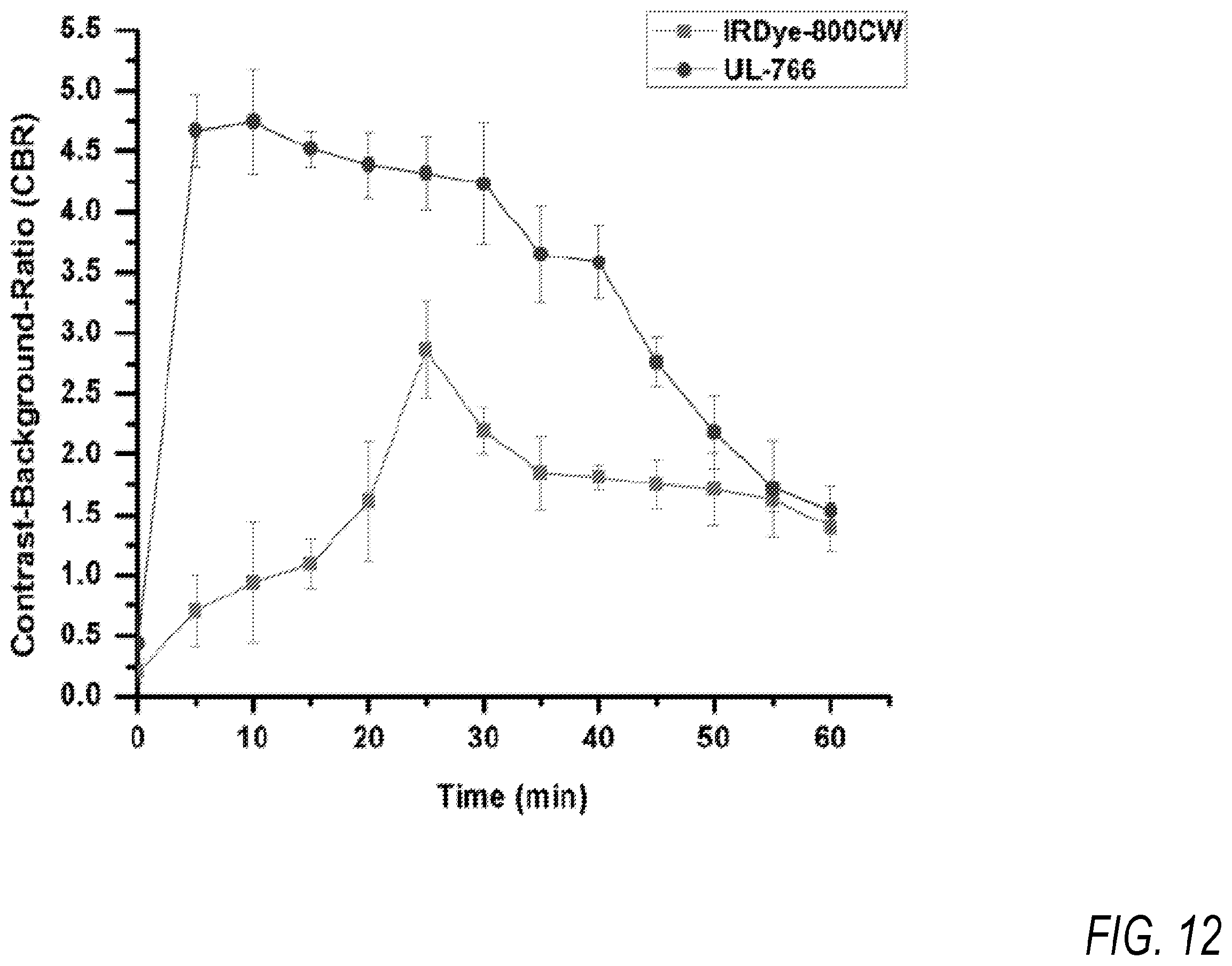 Patent US11787764 Figure 11 – Heptamethine cyanines for use as fluorescent markers of the biliary and renal systems