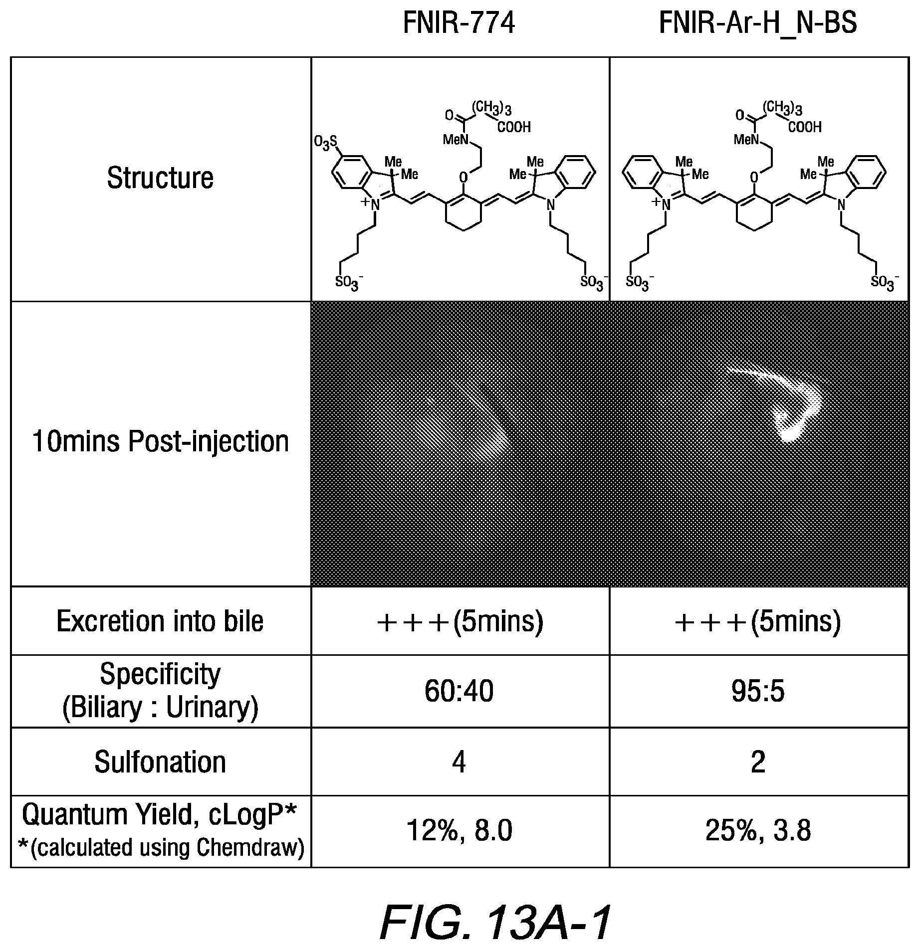 Patent US11787764 Figure 12 – Heptamethine cyanines for use as fluorescent markers of the biliary and renal systems