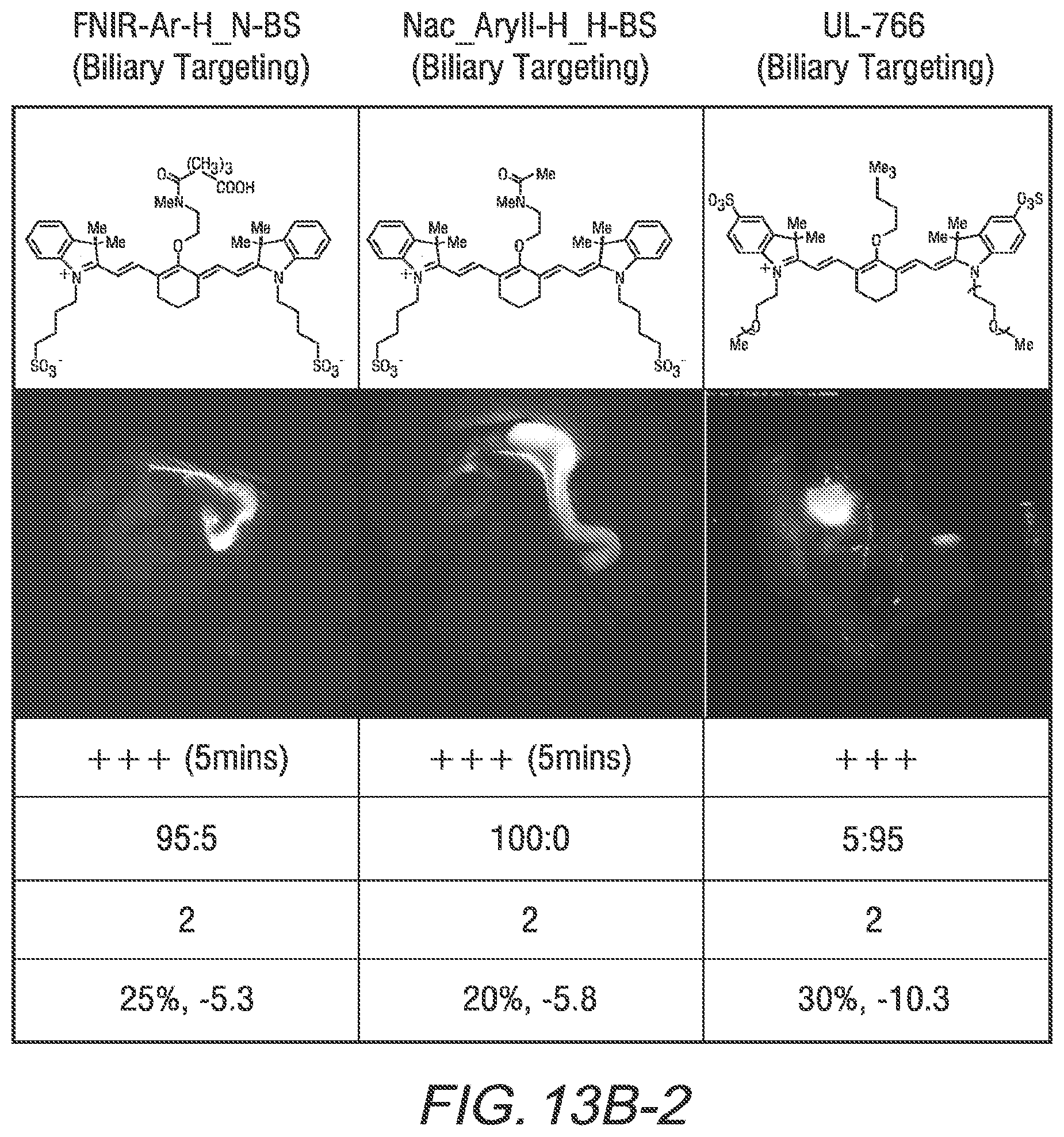 Patent US11787764 Figure 15 – Heptamethine cyanines for use as fluorescent markers of the biliary and renal systems