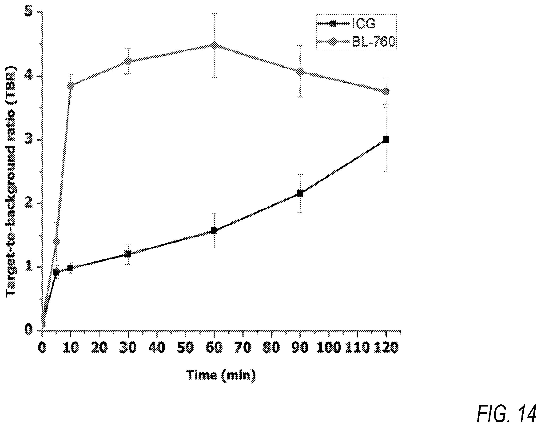 Patent US11787764 Figure 16 – Heptamethine cyanines for use as fluorescent markers of the biliary and renal systems
