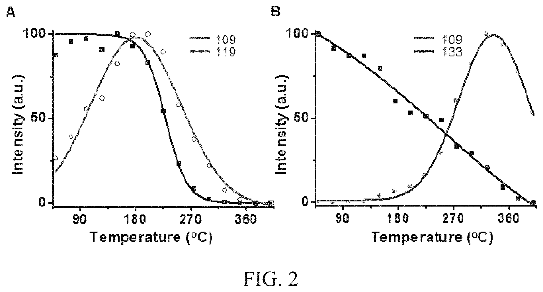Patent US11787770 Figure 2 – Methods of coupling a carbon containing moiety to an amine containing moiety