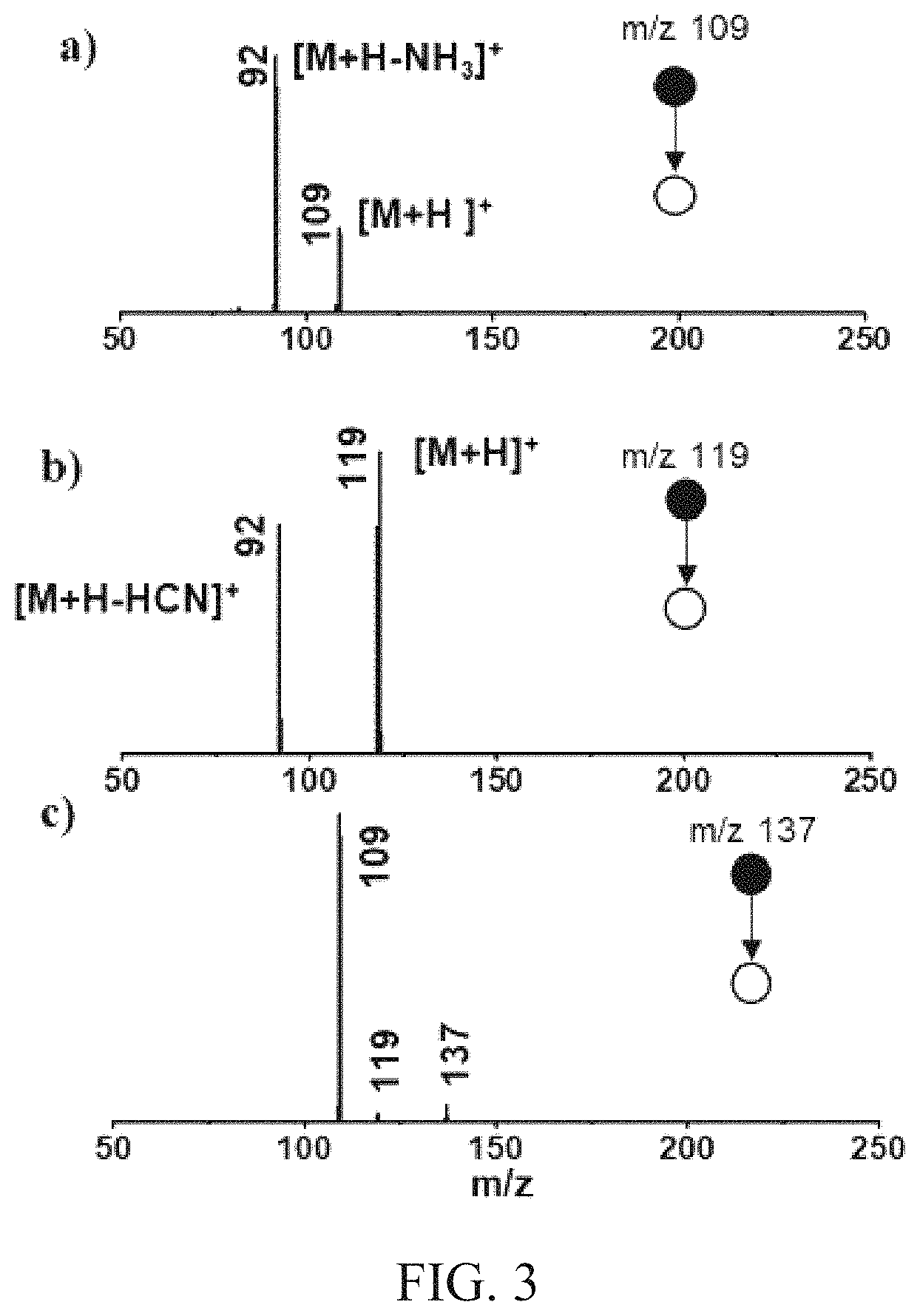 Patent US11787770 Figure 3 – Methods of coupling a carbon containing moiety to an amine containing moiety