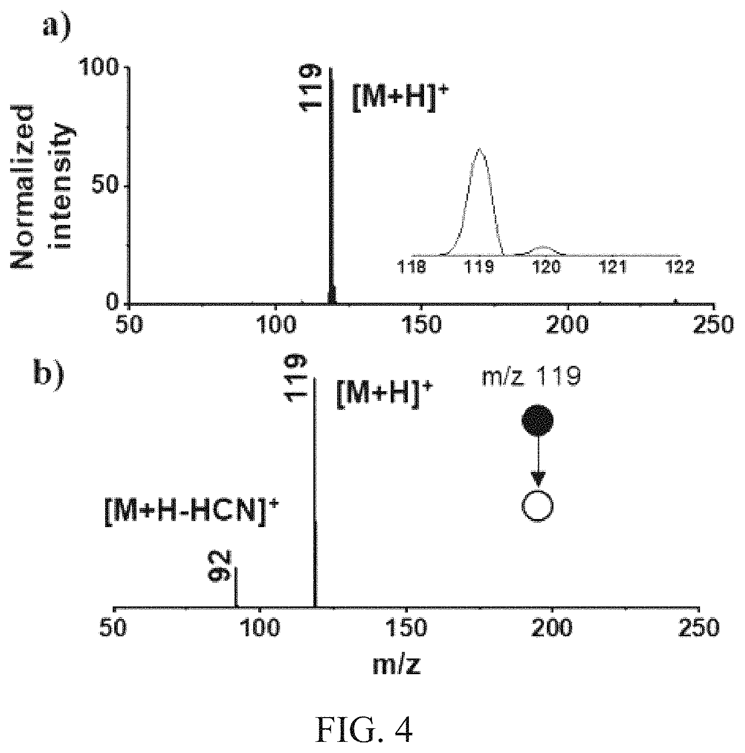 Patent US11787770 Figure 4 – Methods of coupling a carbon containing moiety to an amine containing moiety