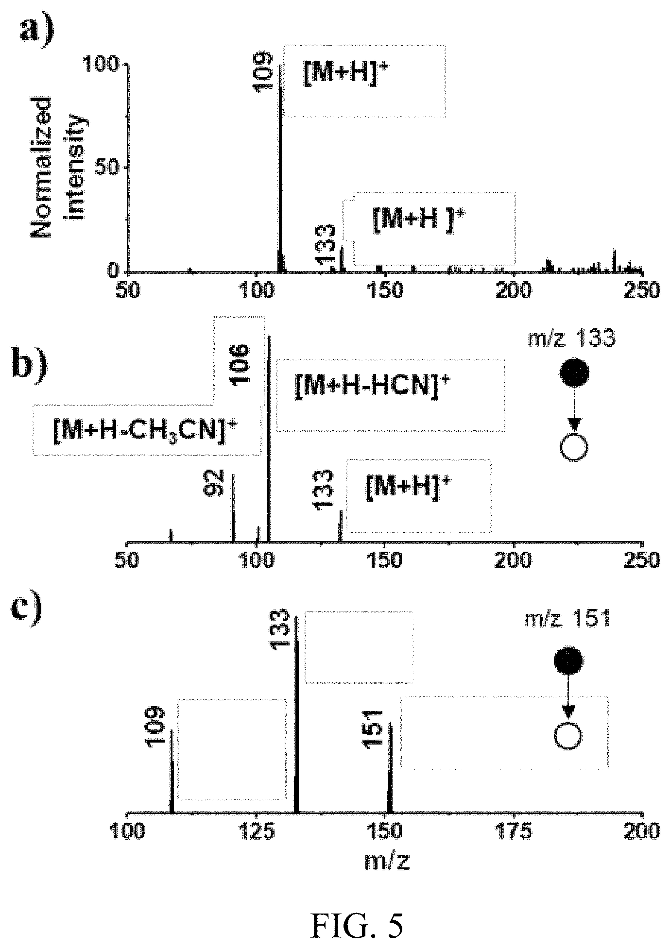 Patent US11787770 Figure 5 – Methods of coupling a carbon containing moiety to an amine containing moiety
