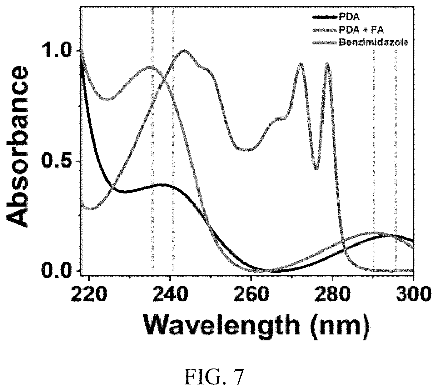 Patent US11787770 Figure 7 – Methods of coupling a carbon containing moiety to an amine containing moiety