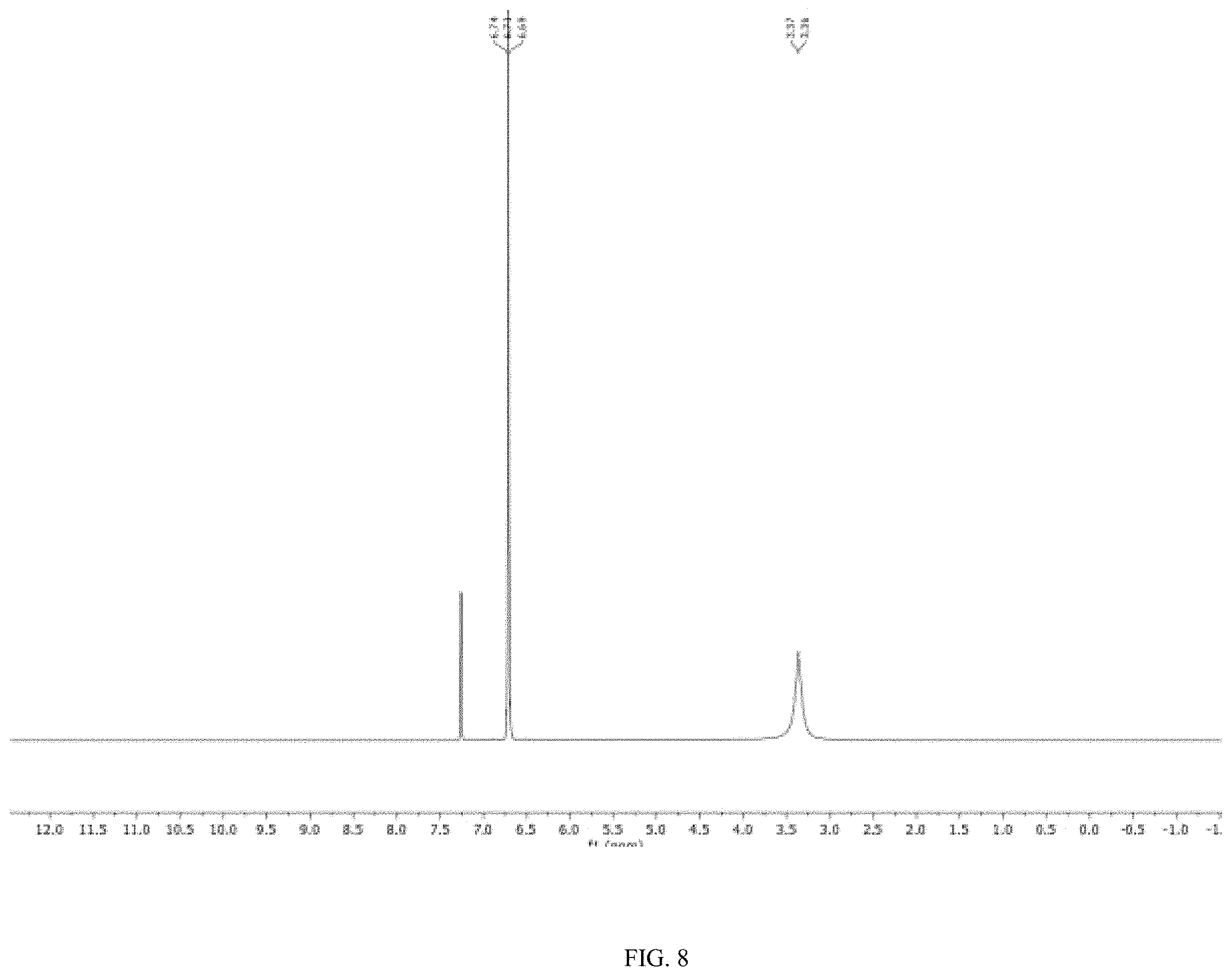 Patent US11787770 Figure 8 – Methods of coupling a carbon containing moiety to an amine containing moiety