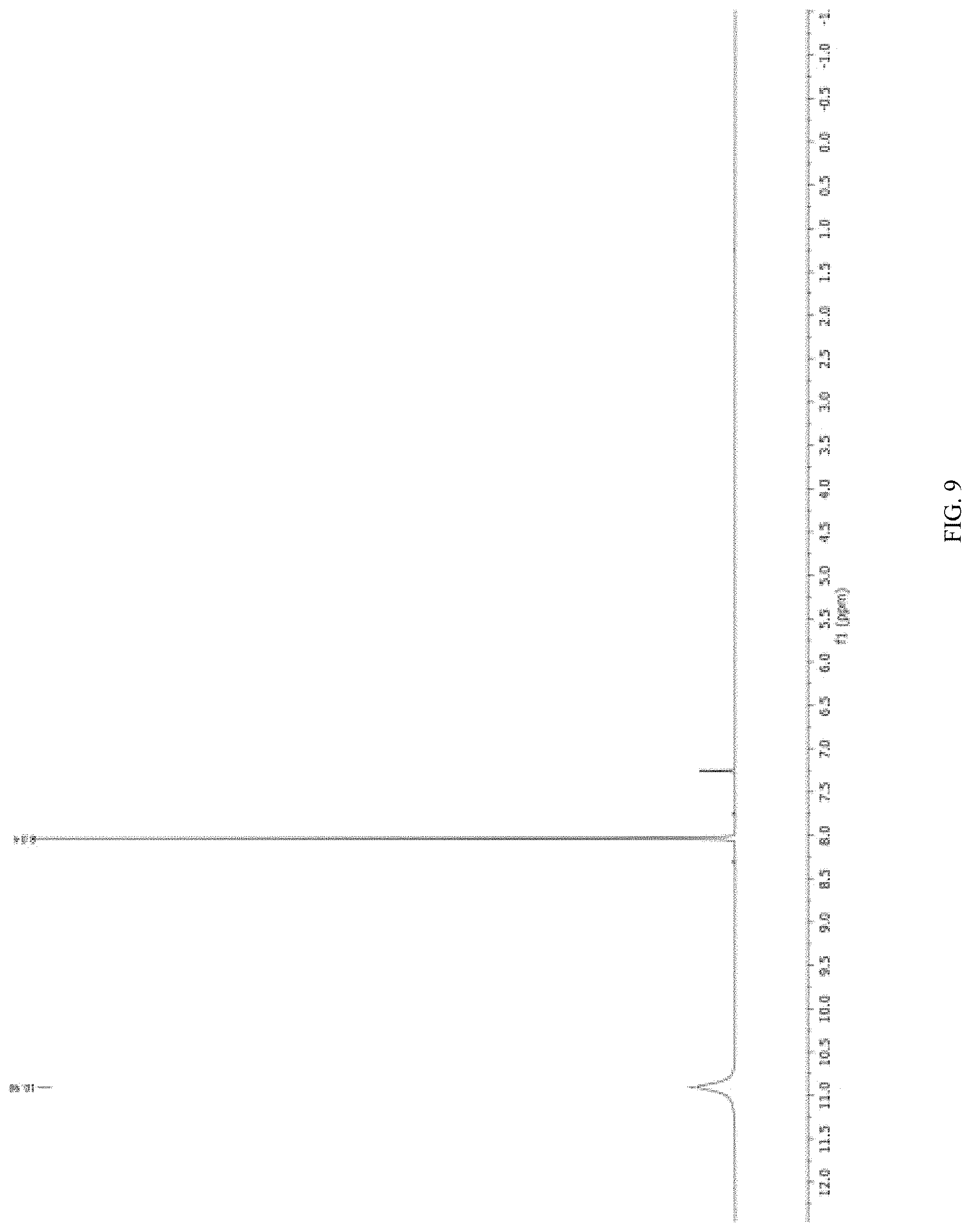Patent US11787770 Figure 9 – Methods of coupling a carbon containing moiety to an amine containing moiety
