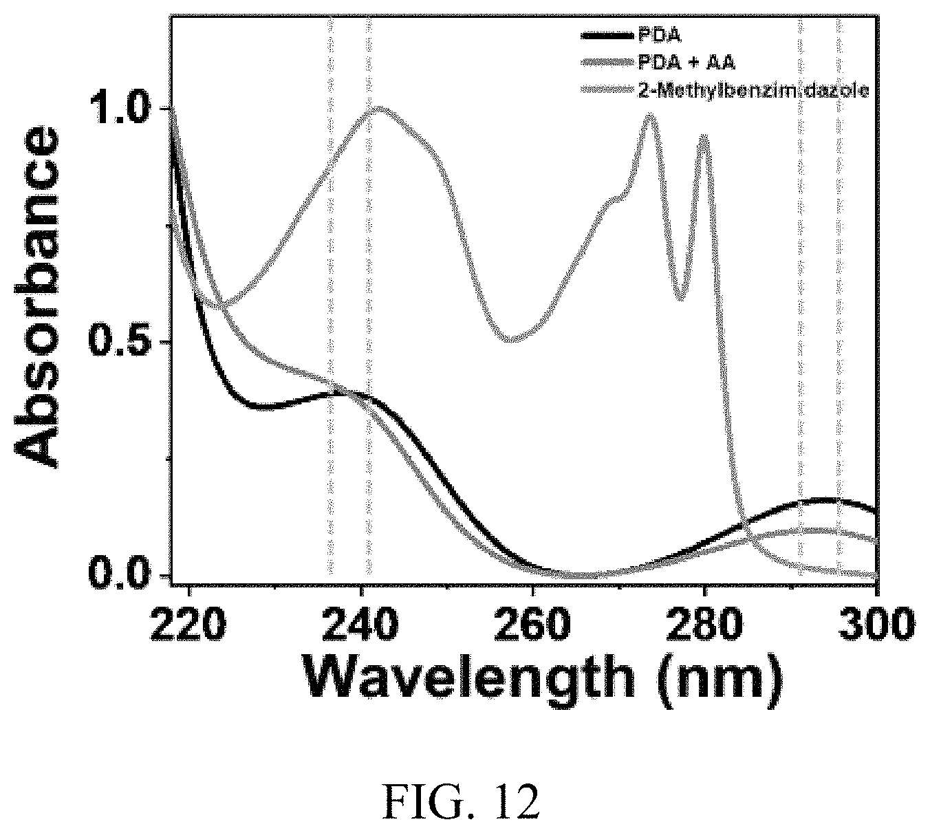 Patent US11787770 Figure 12 – Methods of coupling a carbon containing moiety to an amine containing moiety