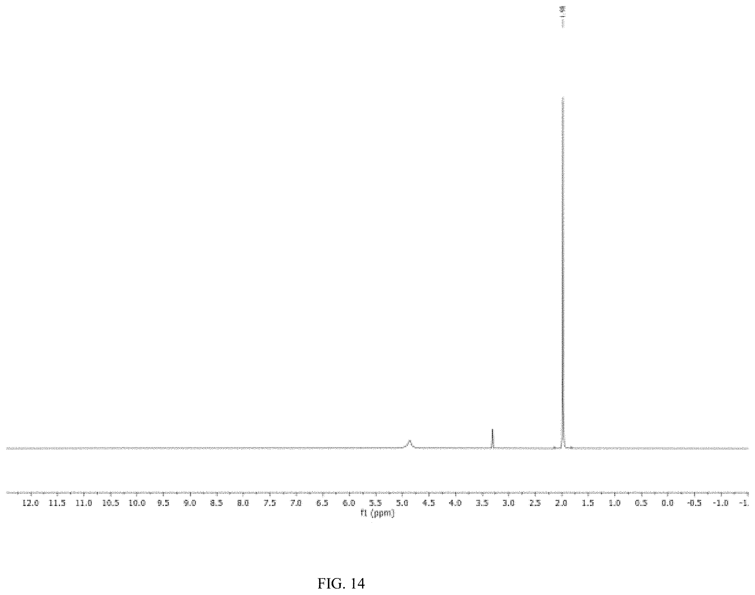 Patent US11787770 Figure 14 – Methods of coupling a carbon containing moiety to an amine containing moiety