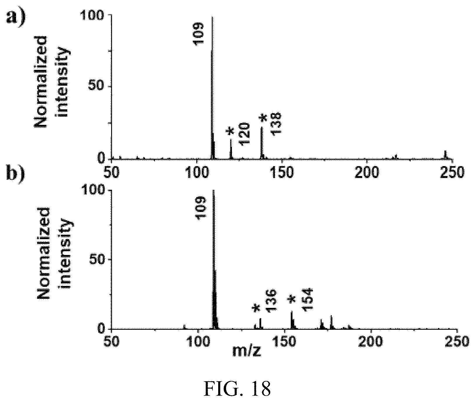 Patent US11787770 Figure 18 – Methods of coupling a carbon containing moiety to an amine containing moiety