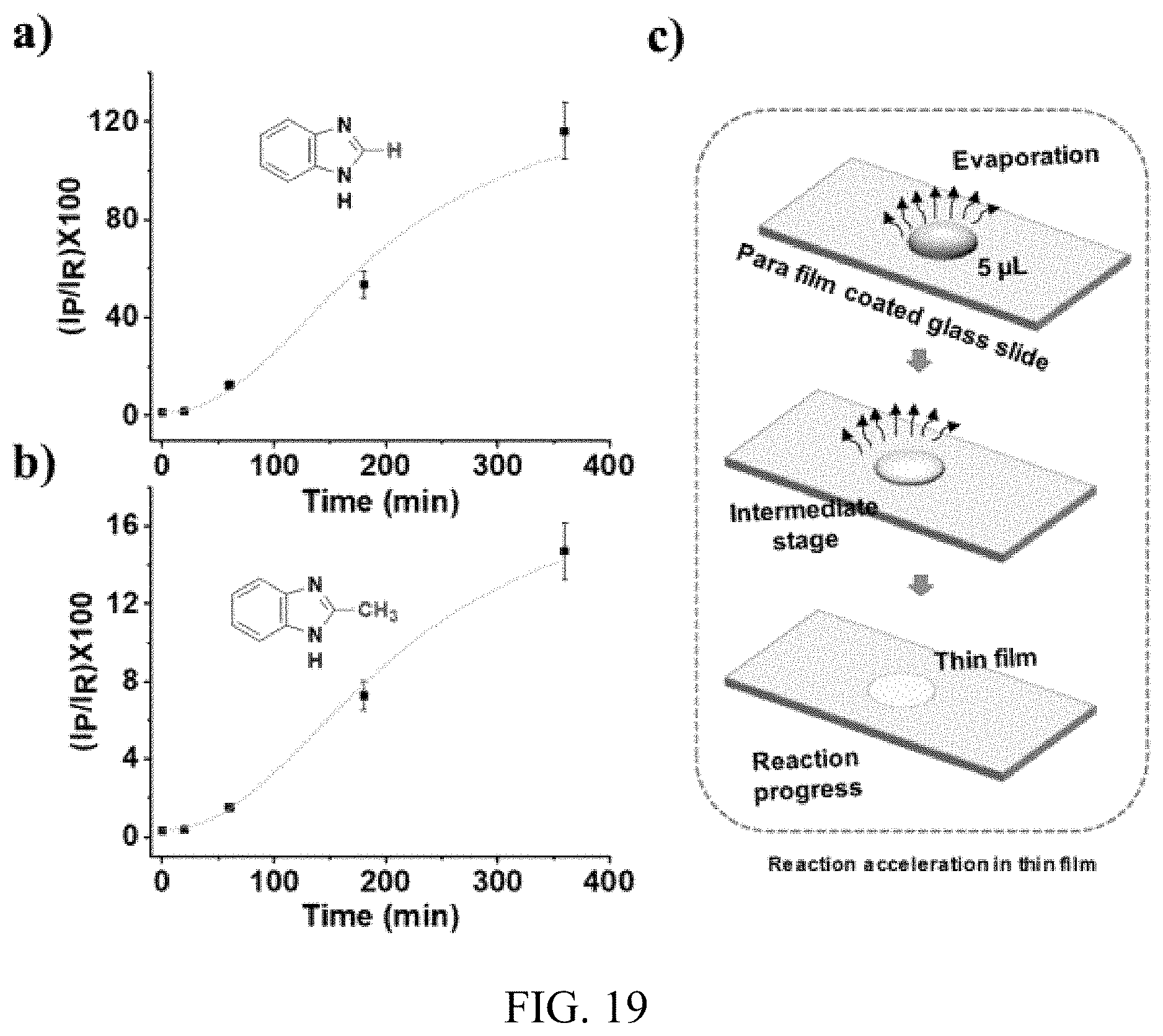Patent US11787770 Figure 19 – Methods of coupling a carbon containing moiety to an amine containing moiety