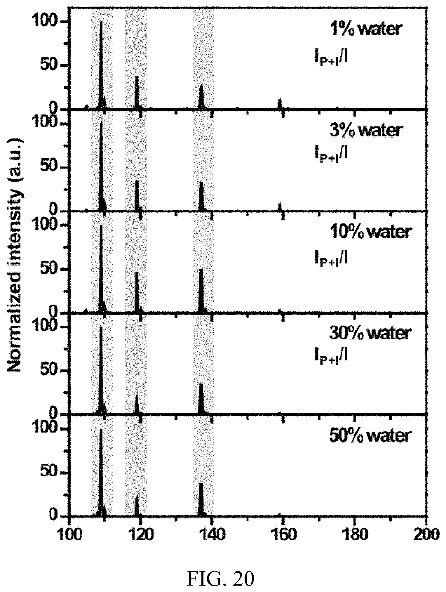 Patent US11787770 Figure 20 – Methods of coupling a carbon containing moiety to an amine containing moiety