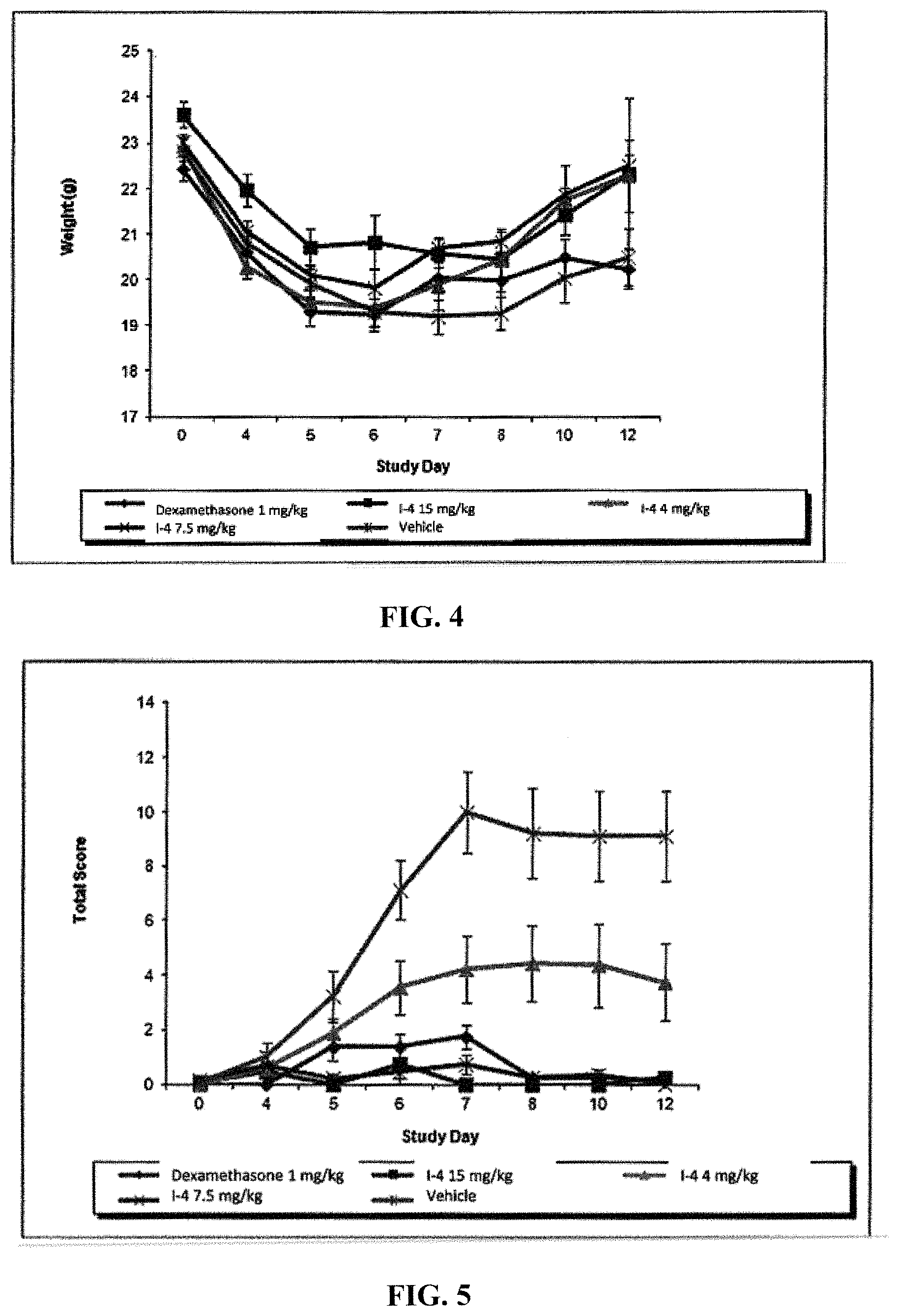 Patent US11787771 Figure 4 – Hydrazide containing nuclear transport modulators and uses thereof